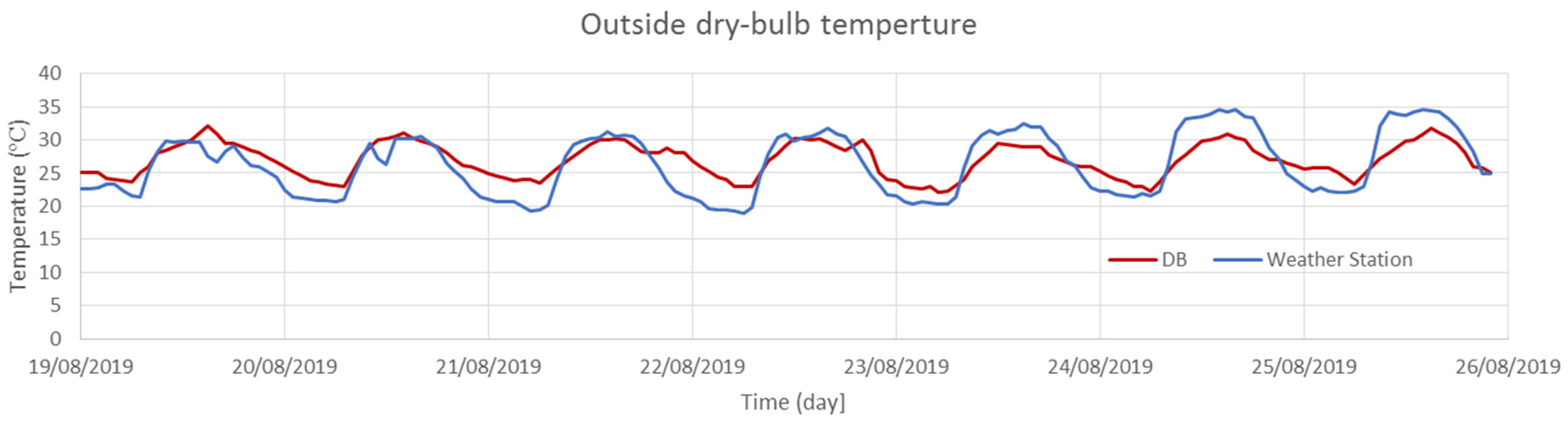 Energies 15 01008 g009
