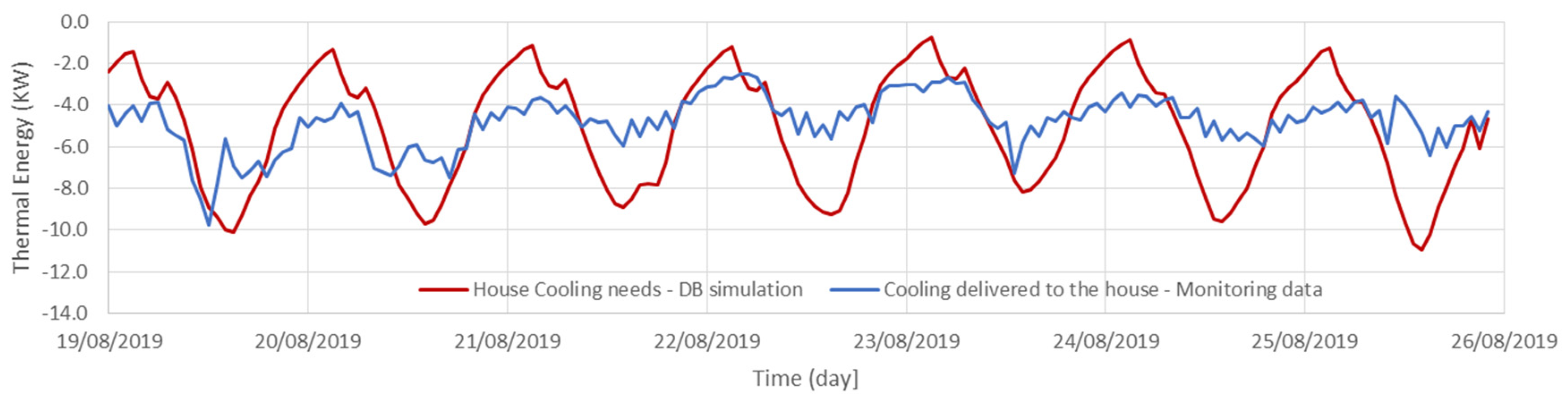 Energies 15 01008 g010