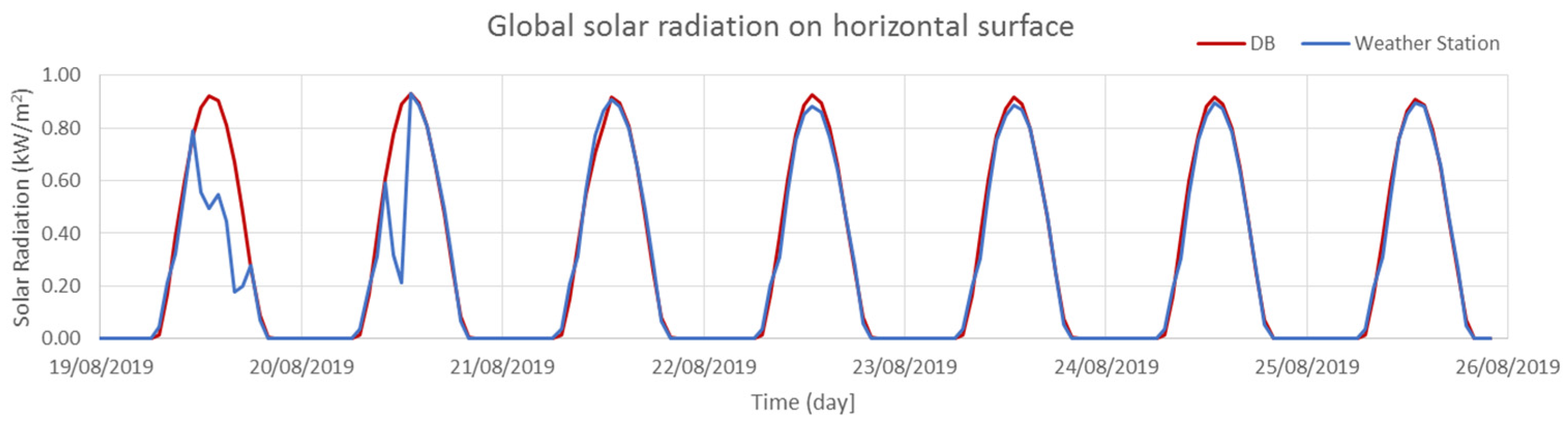 Energies 15 01008 g011