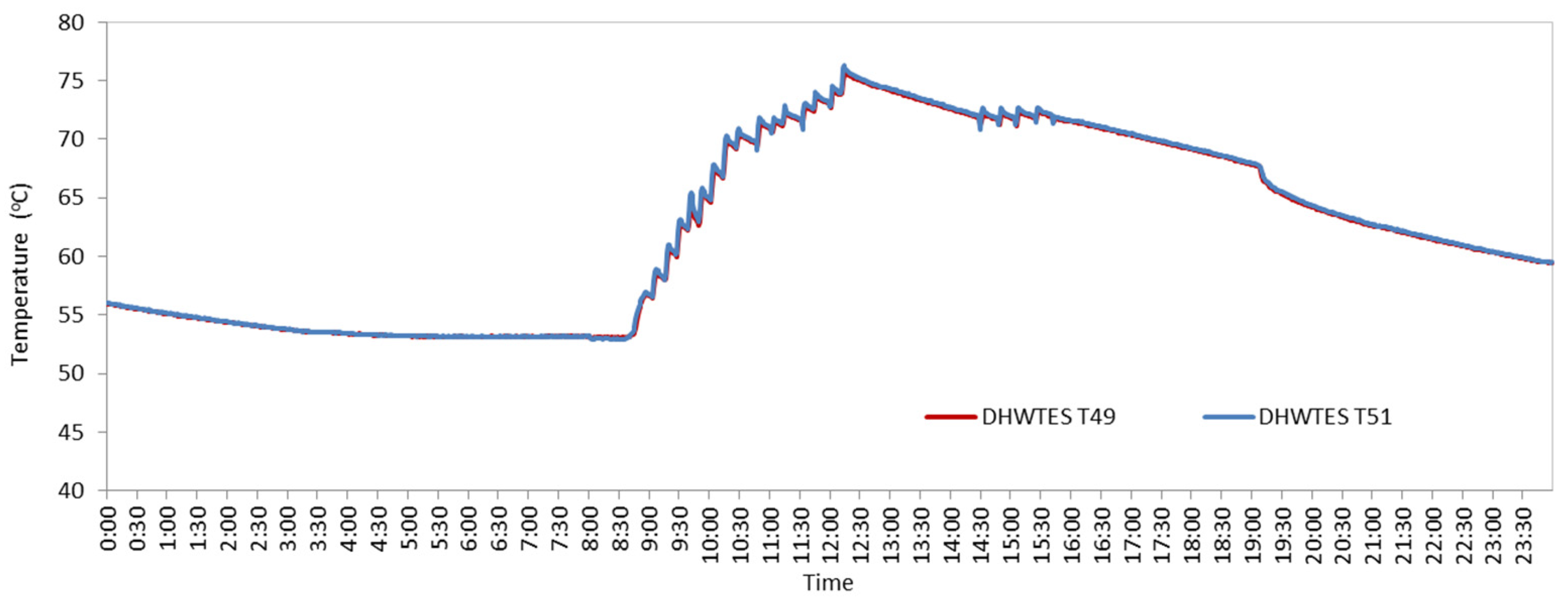 Energies 15 01008 g012
