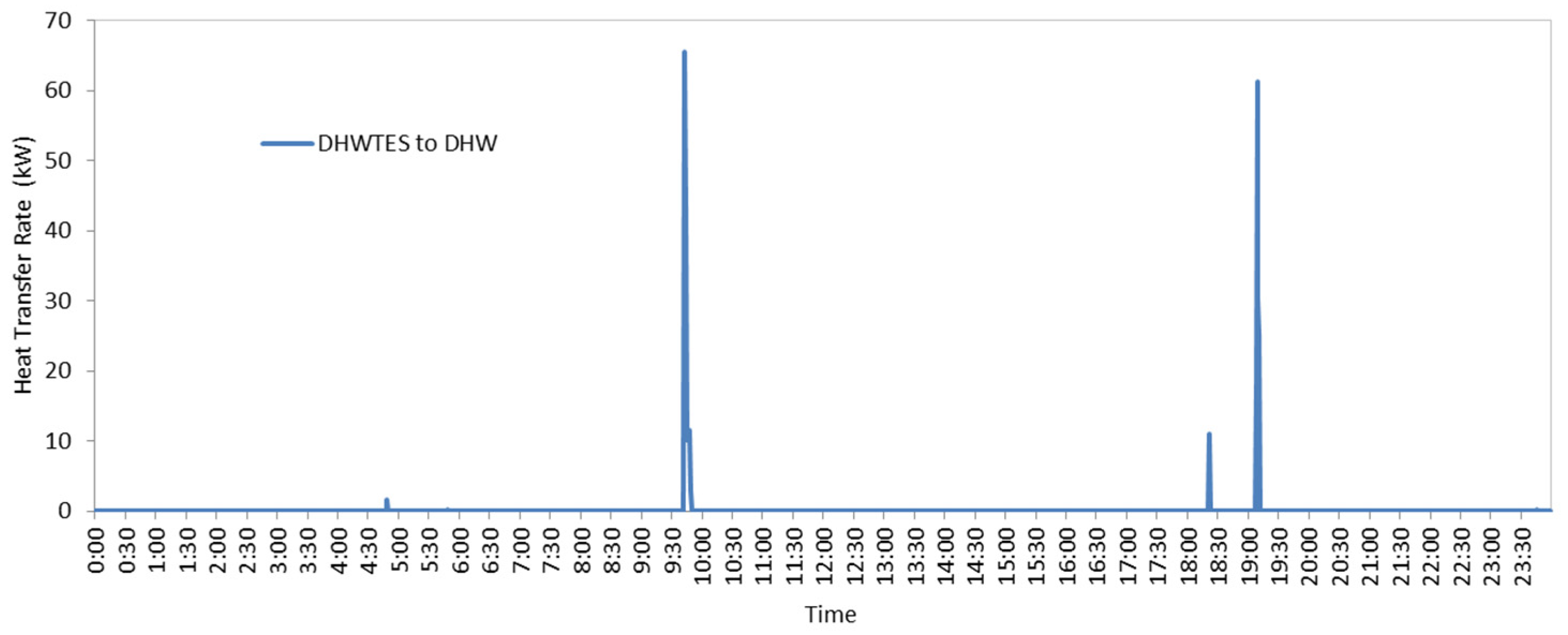Energies 15 01008 g013