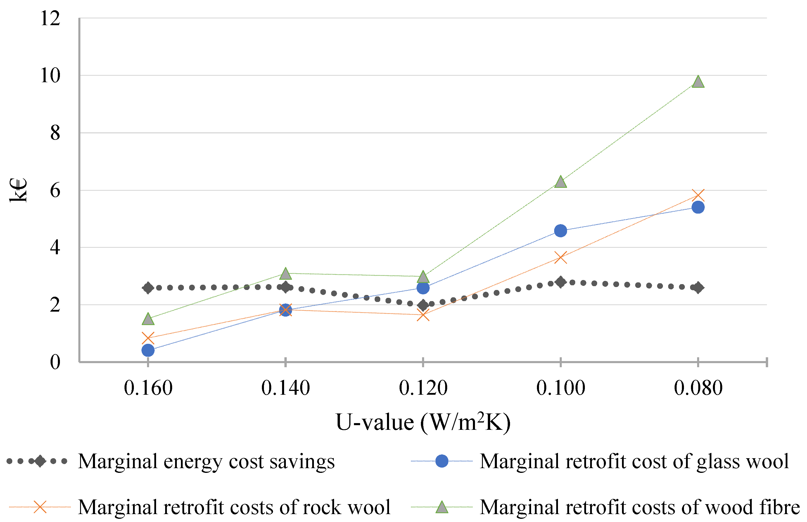 Energies 15 01009 g003