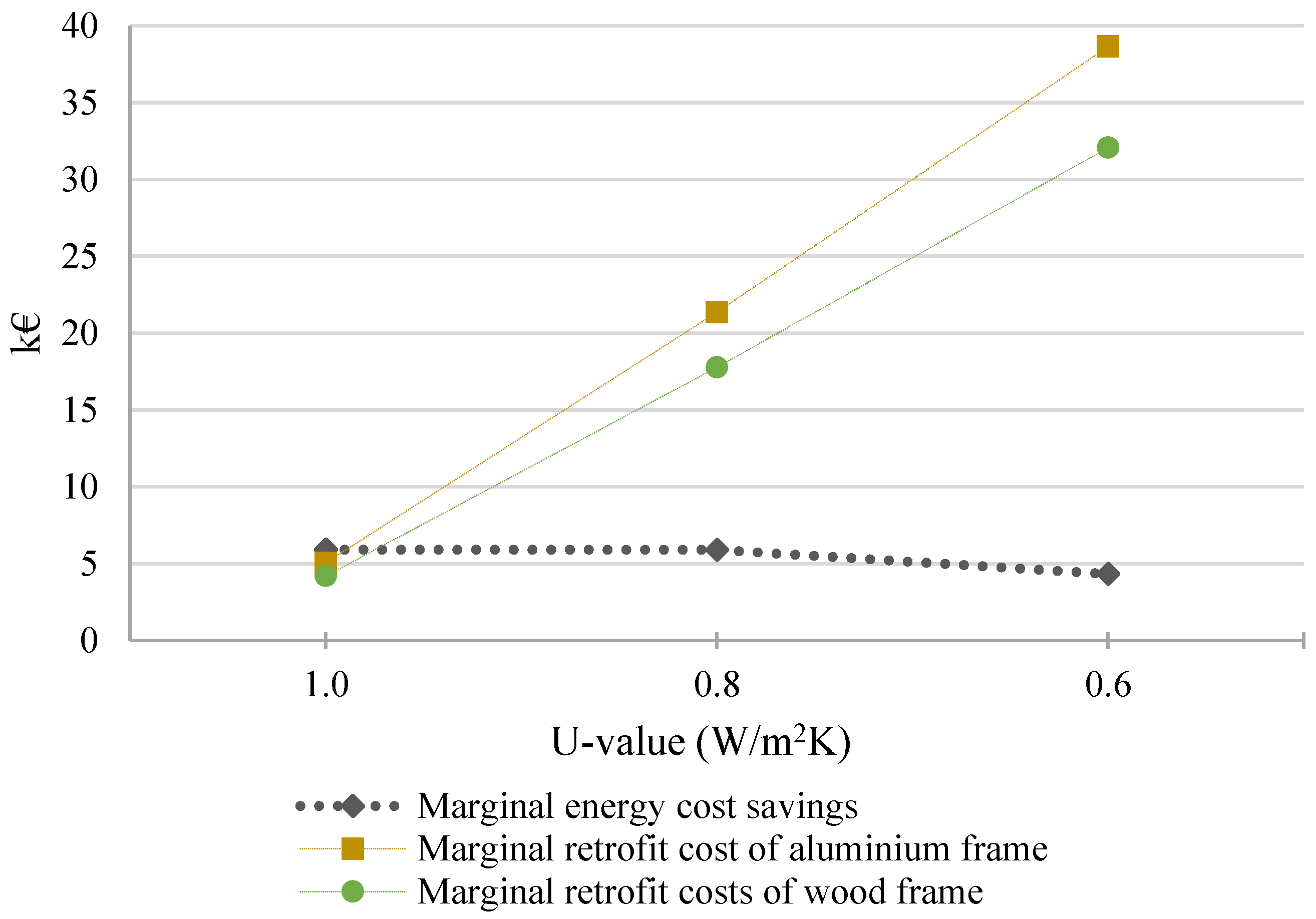 Energies 15 01009 g006