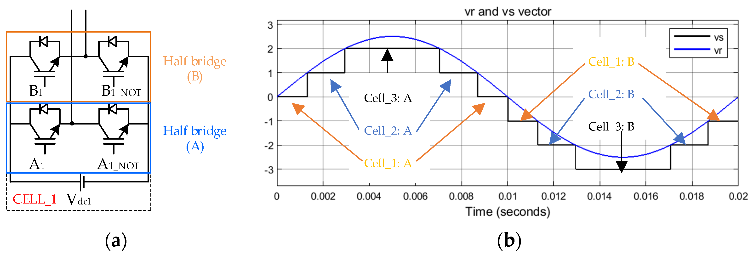 Energies 15 01010 g005