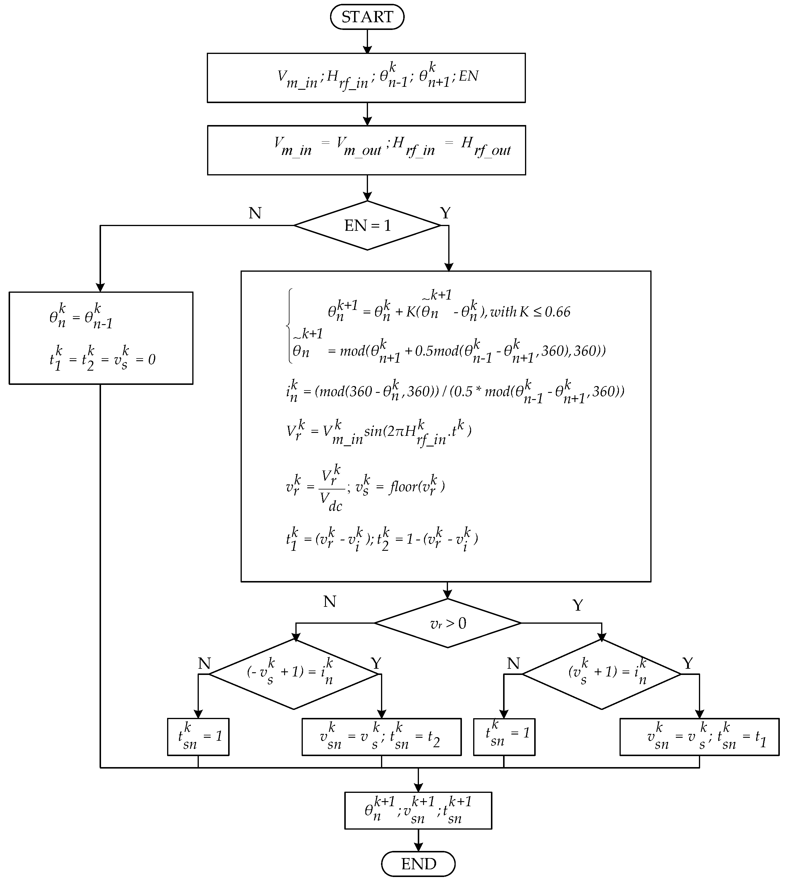 Energies 15 01010 g006