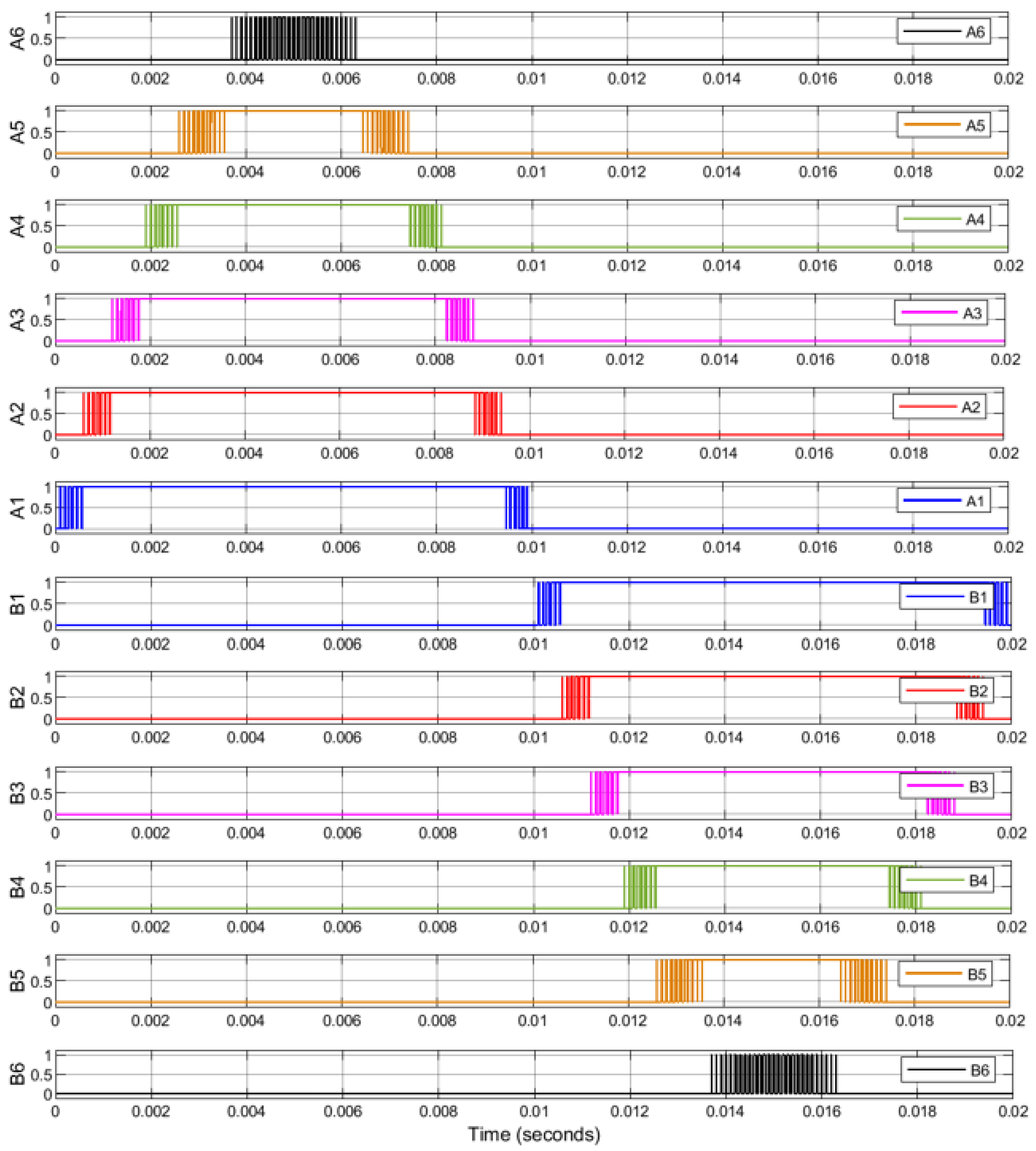 Energies 15 01010 g008