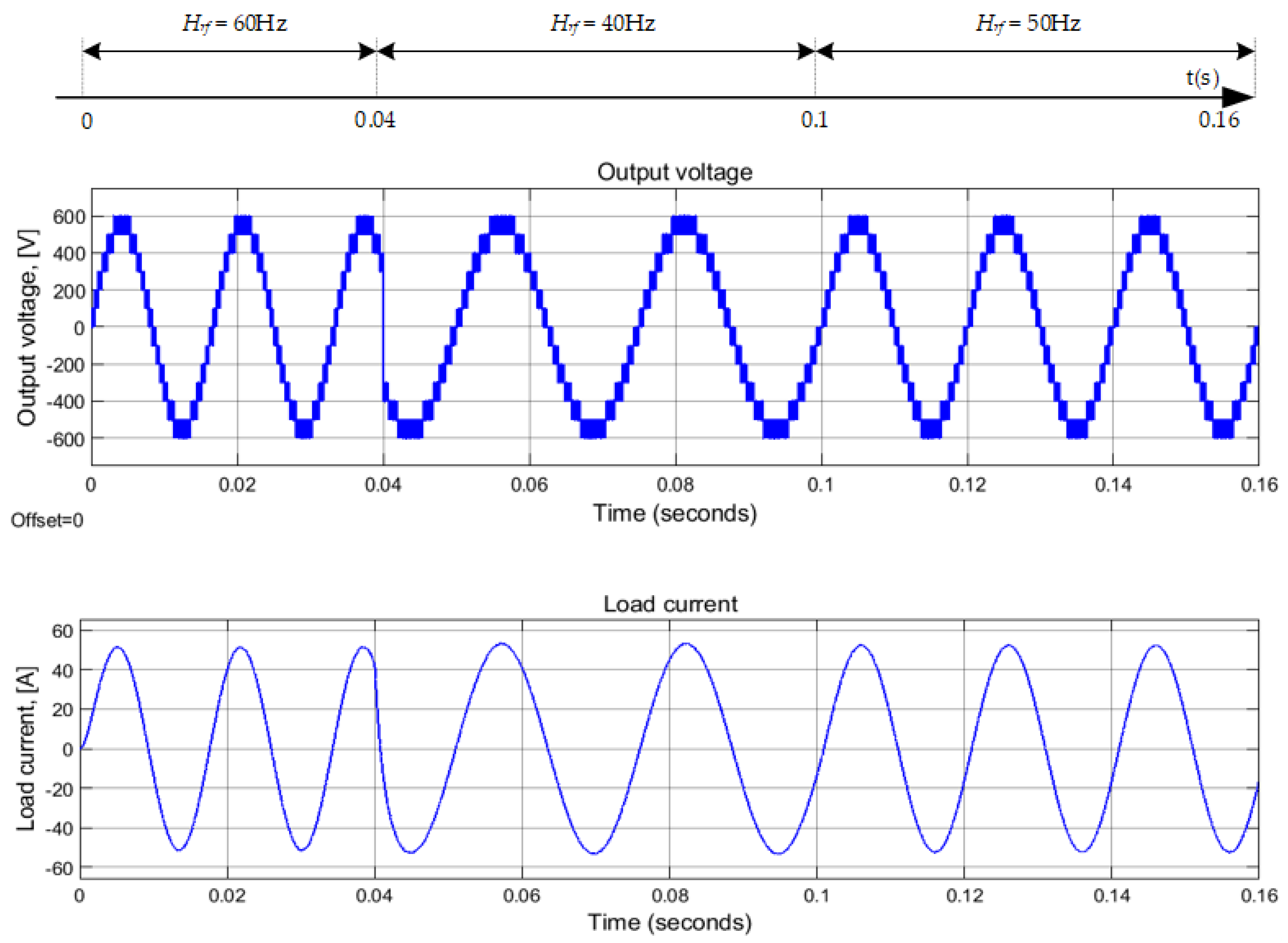 Energies 15 01010 g010