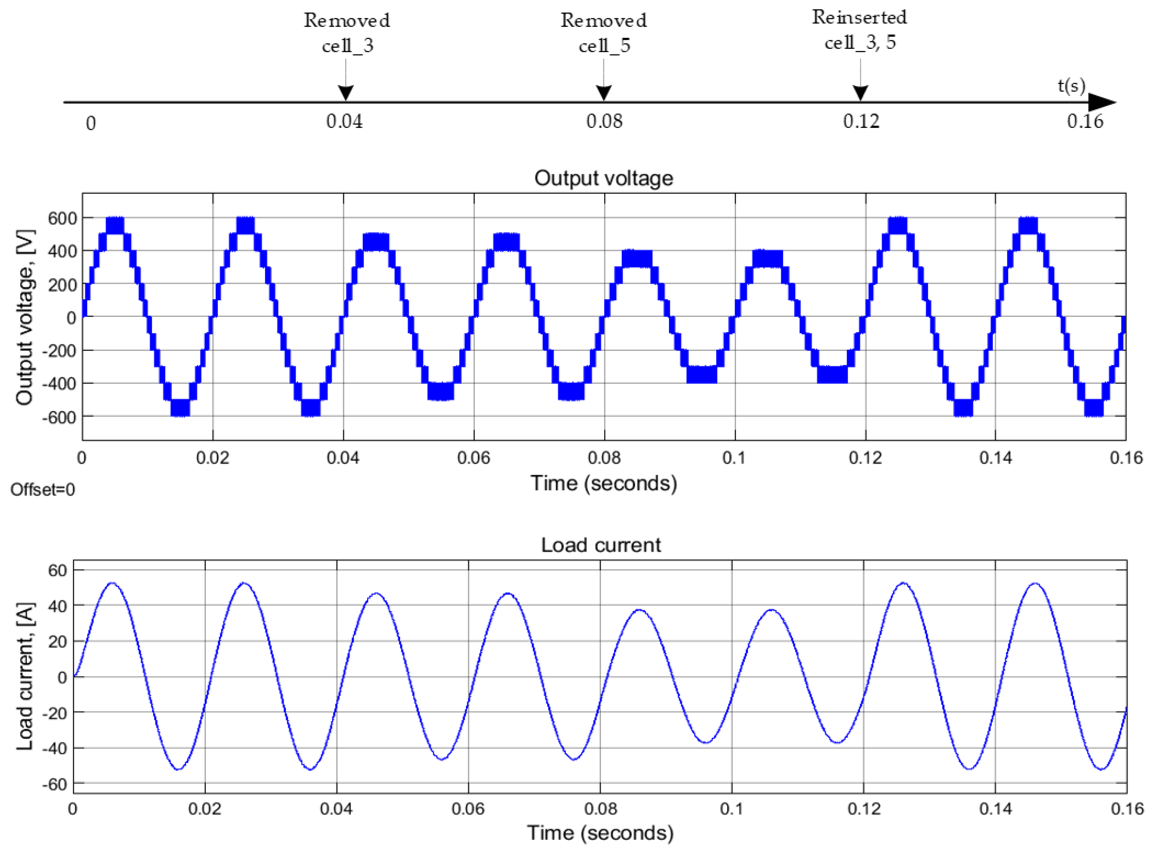 Energies 15 01010 g011