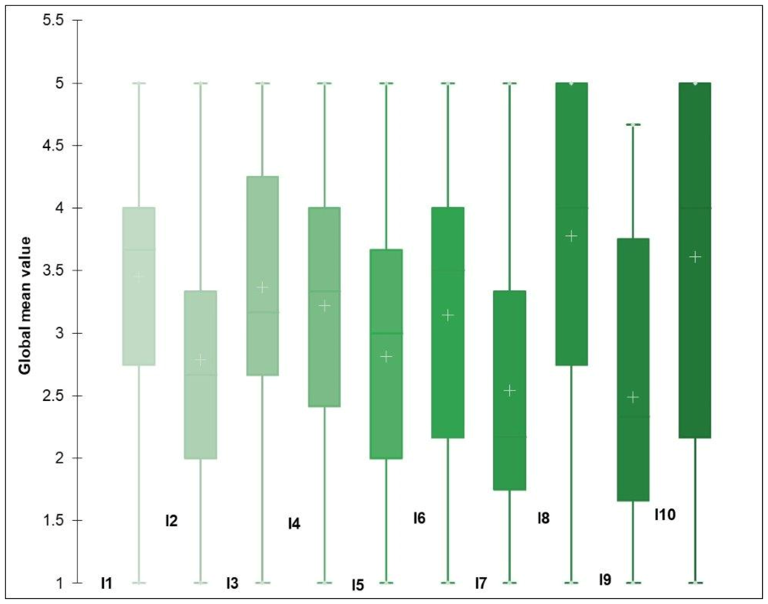 Energies 15 01011 g001