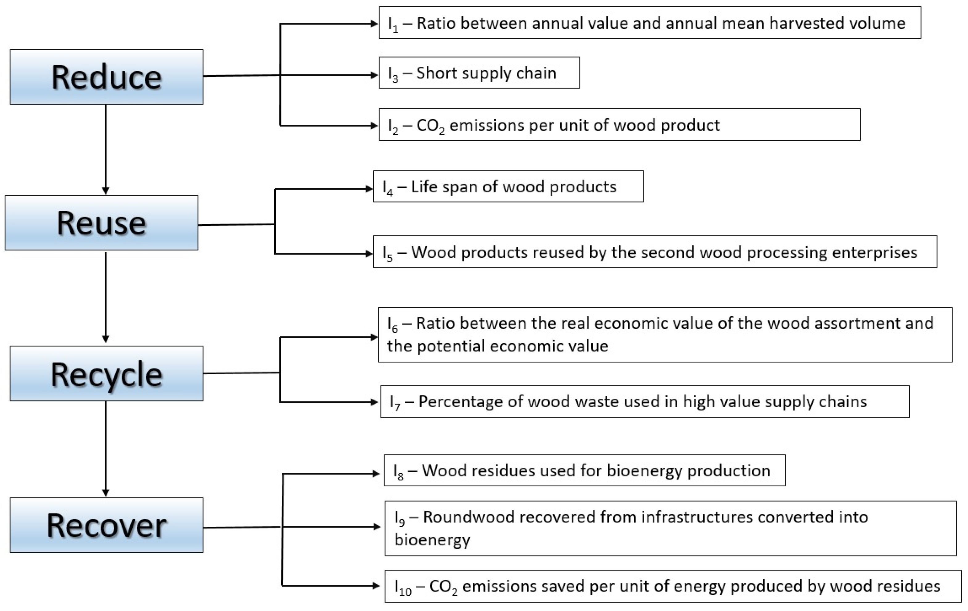 Energies 15 01011 g002