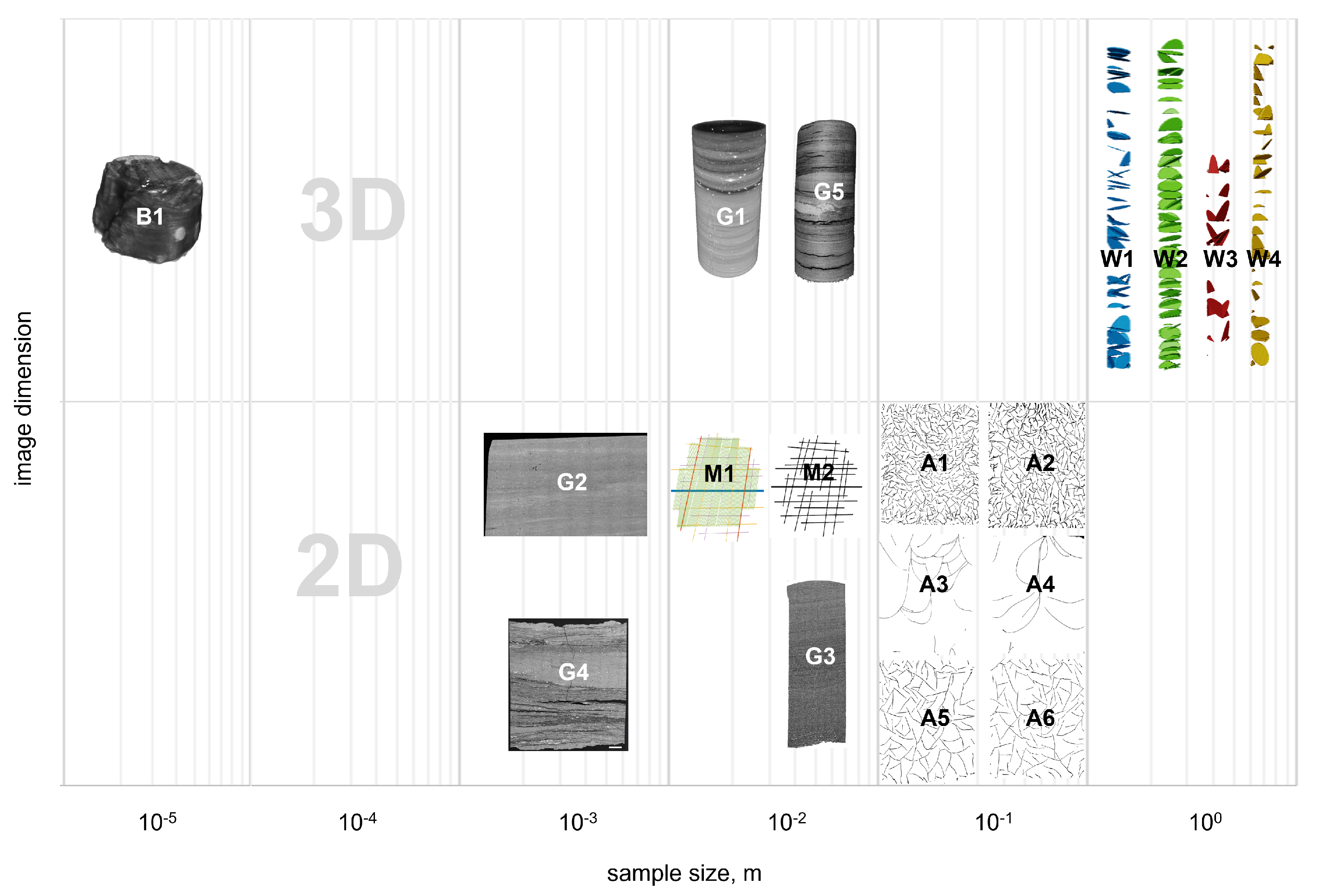 Energies 15 01012 g001 550
