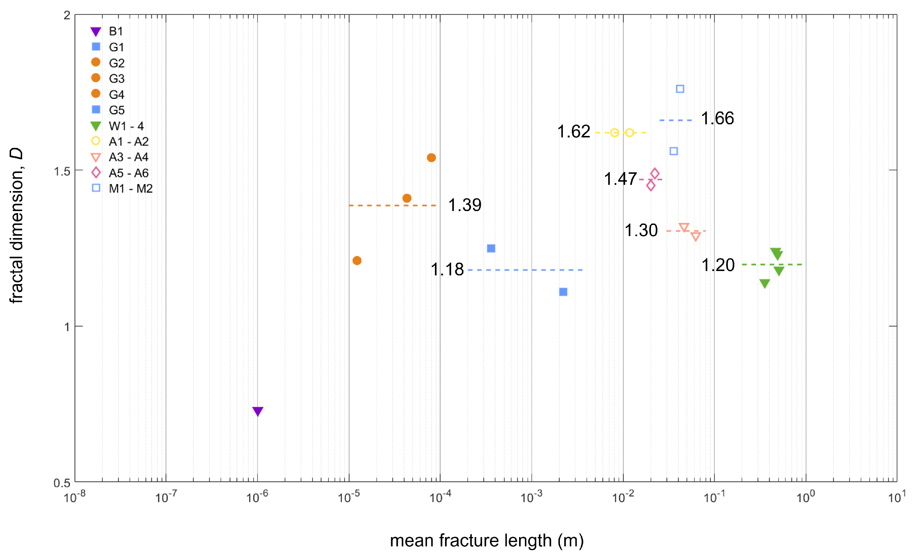 Energies 15 01012 g002 550