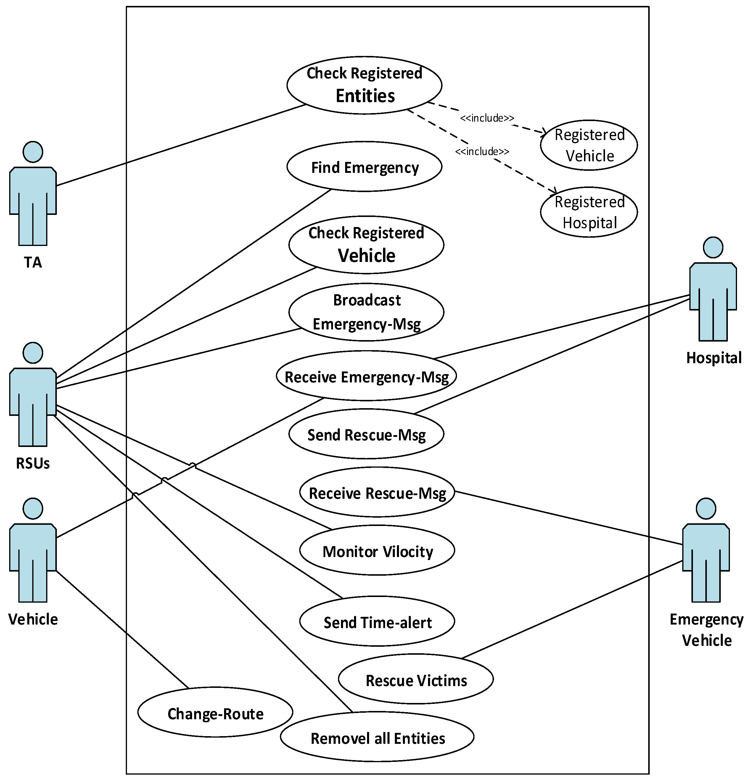 Energies 15 01013 g006 550