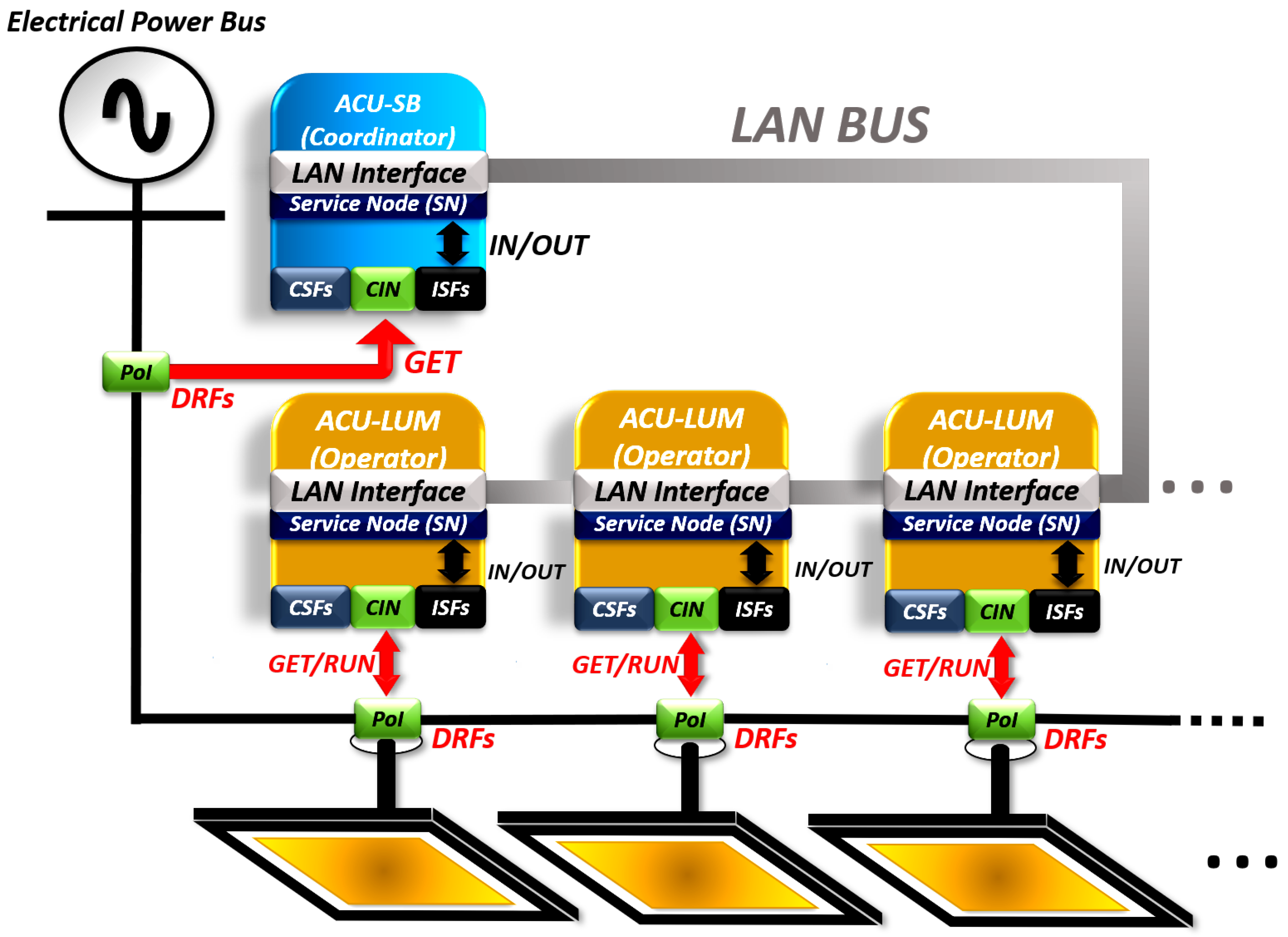 Energies 15 01016 g003 550