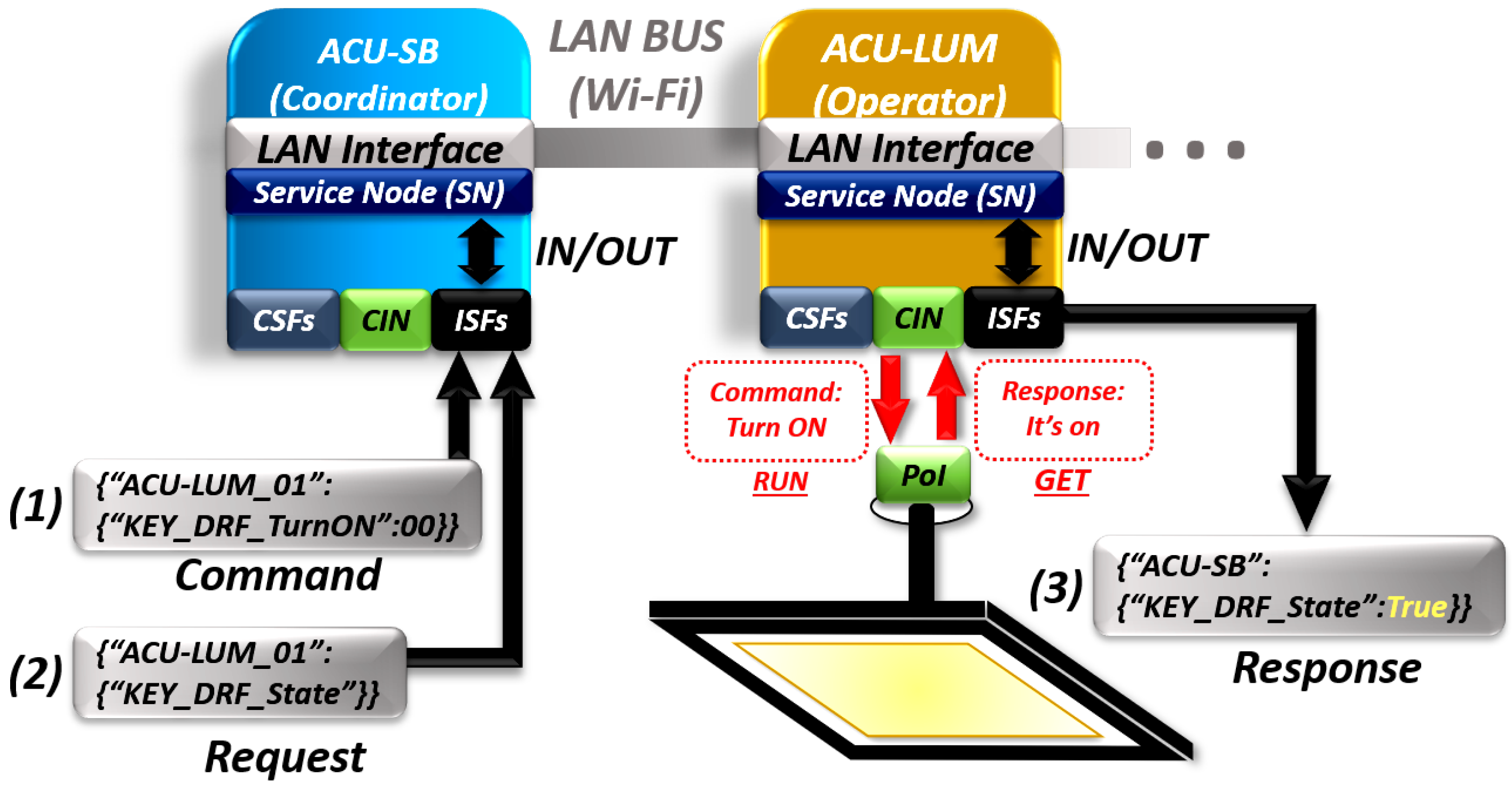 Energies 15 01016 g005 550