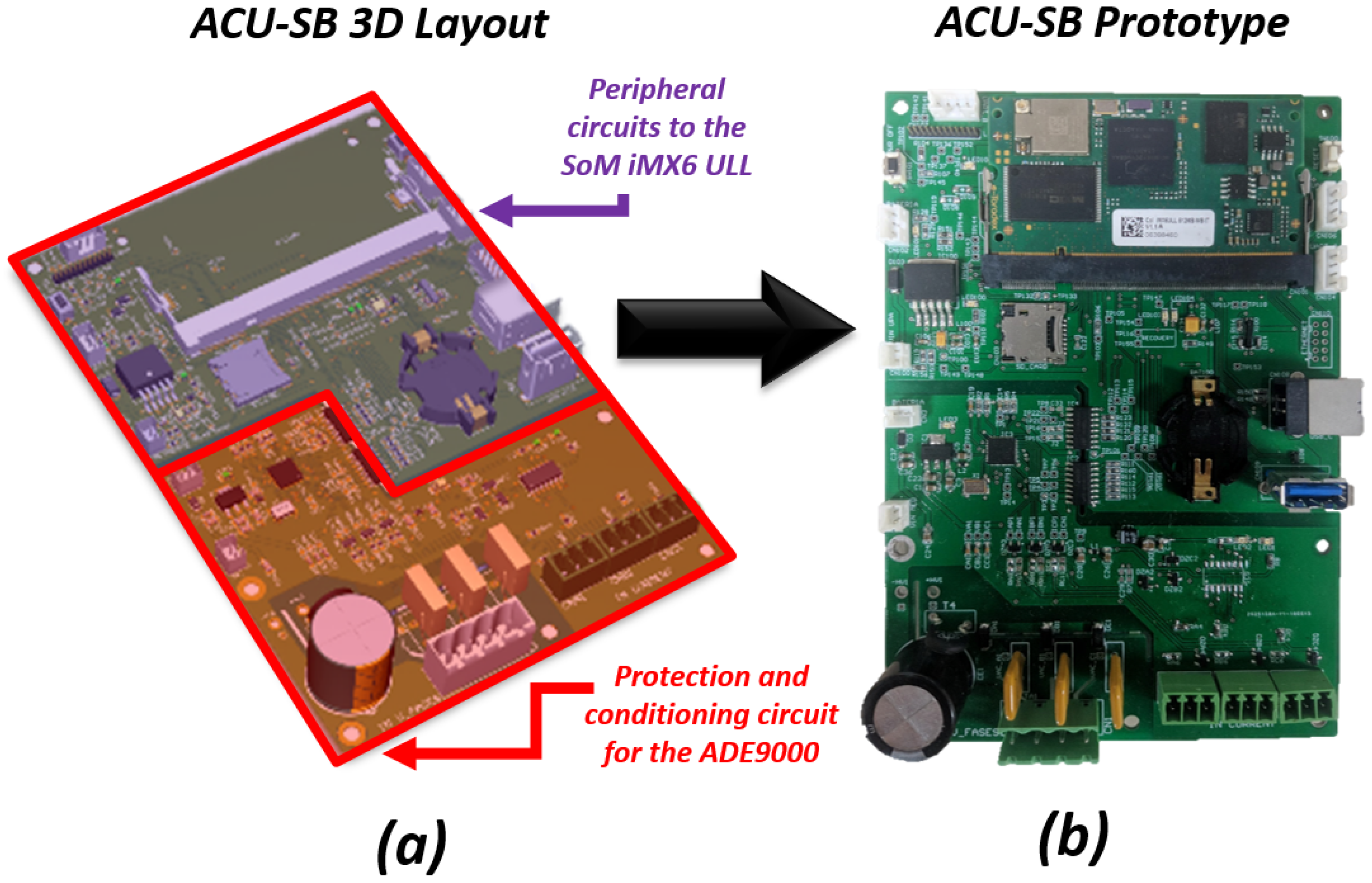 Energies 15 01016 g007 550