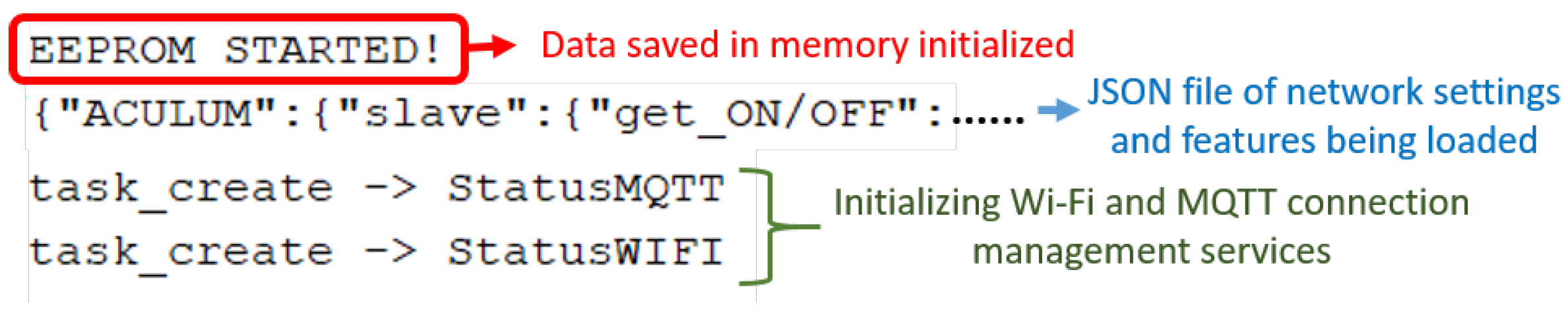 Energies 15 01016 g011 550