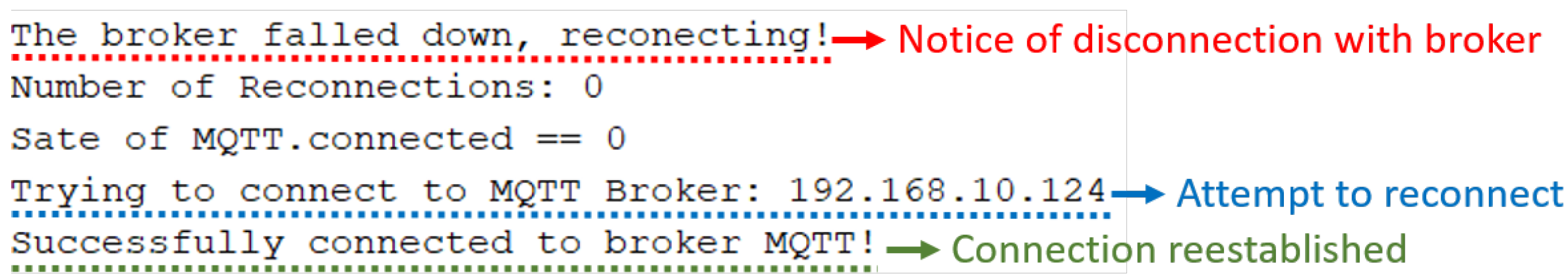 Energies 15 01016 g012 550