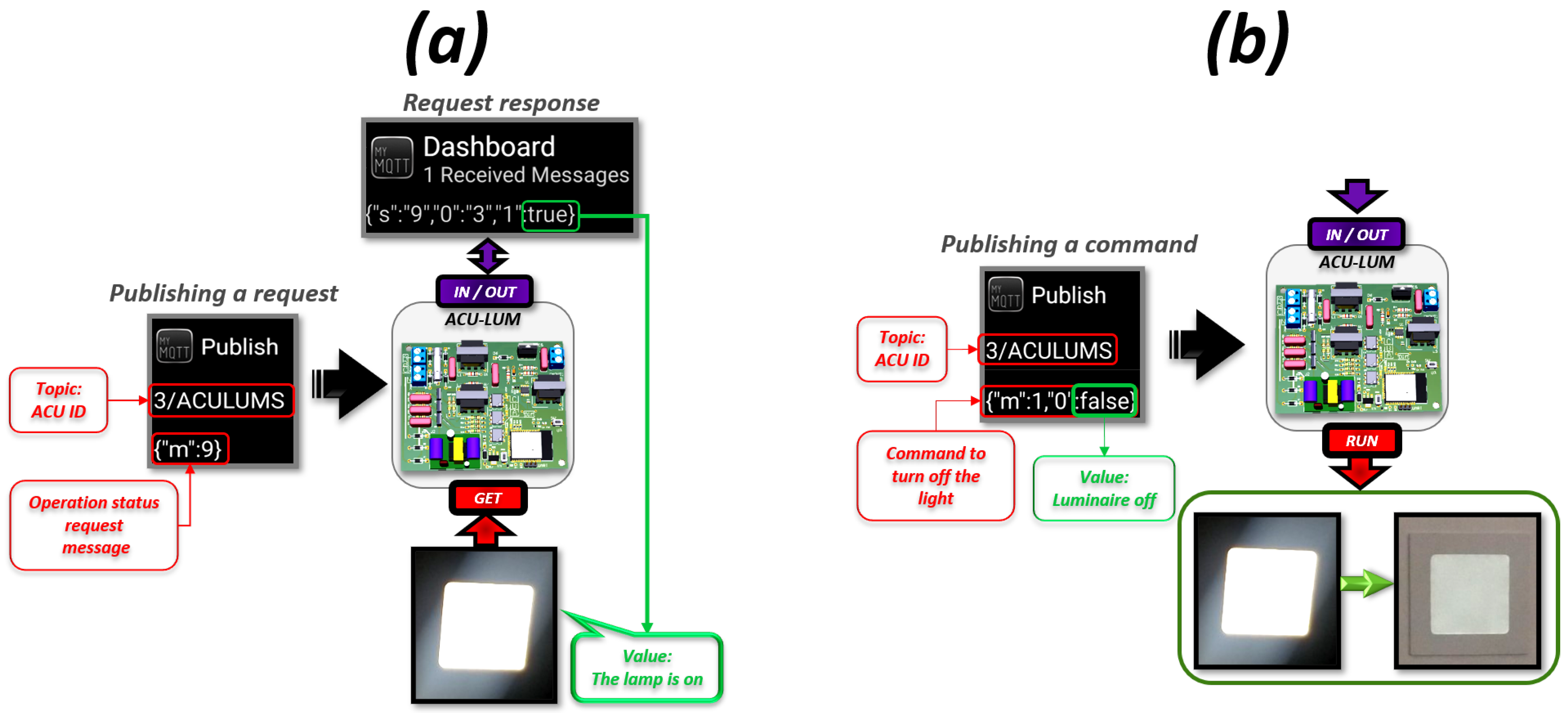 Energies 15 01016 g013 550