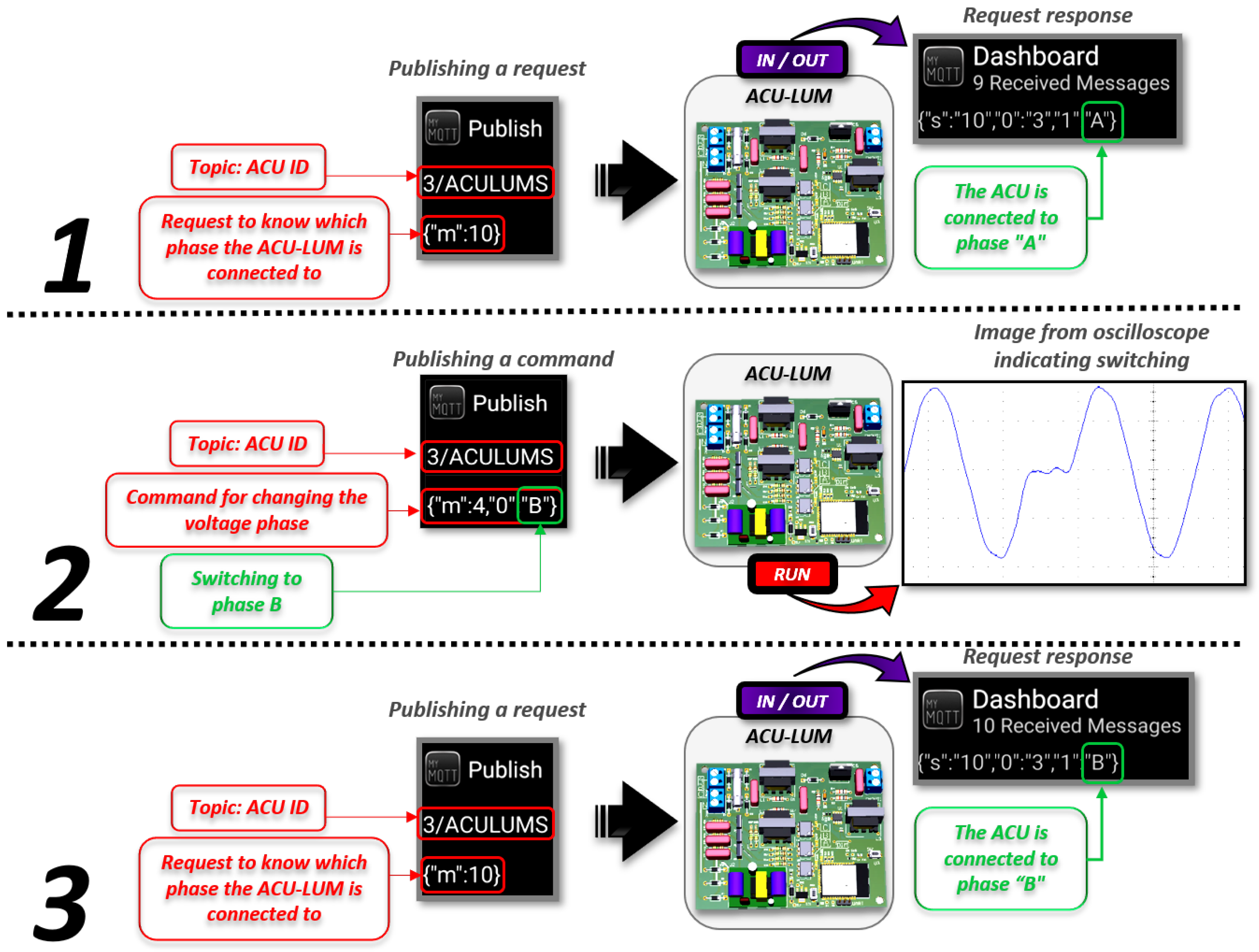 Energies 15 01016 g016 550