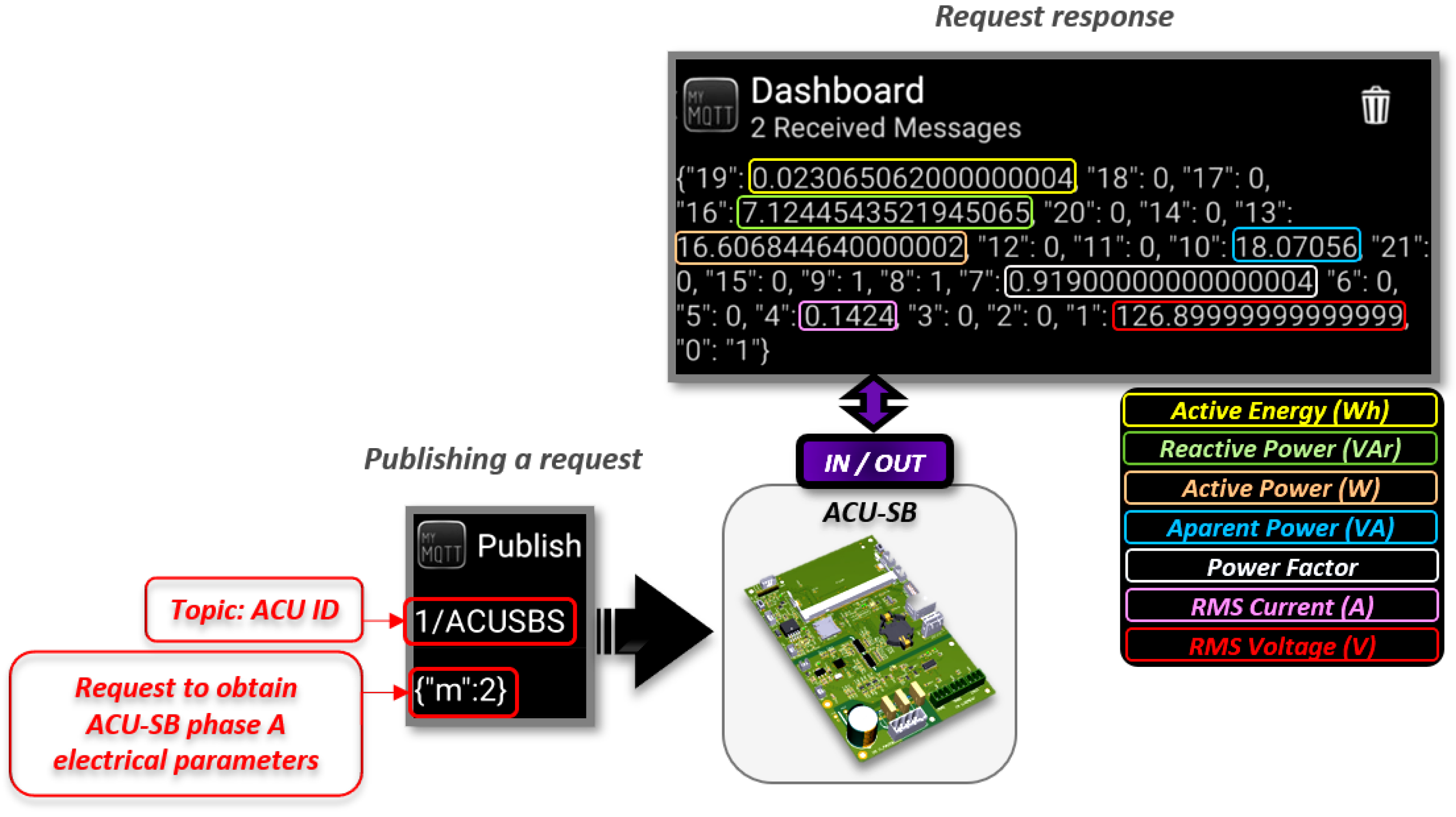 Energies 15 01016 g018 550