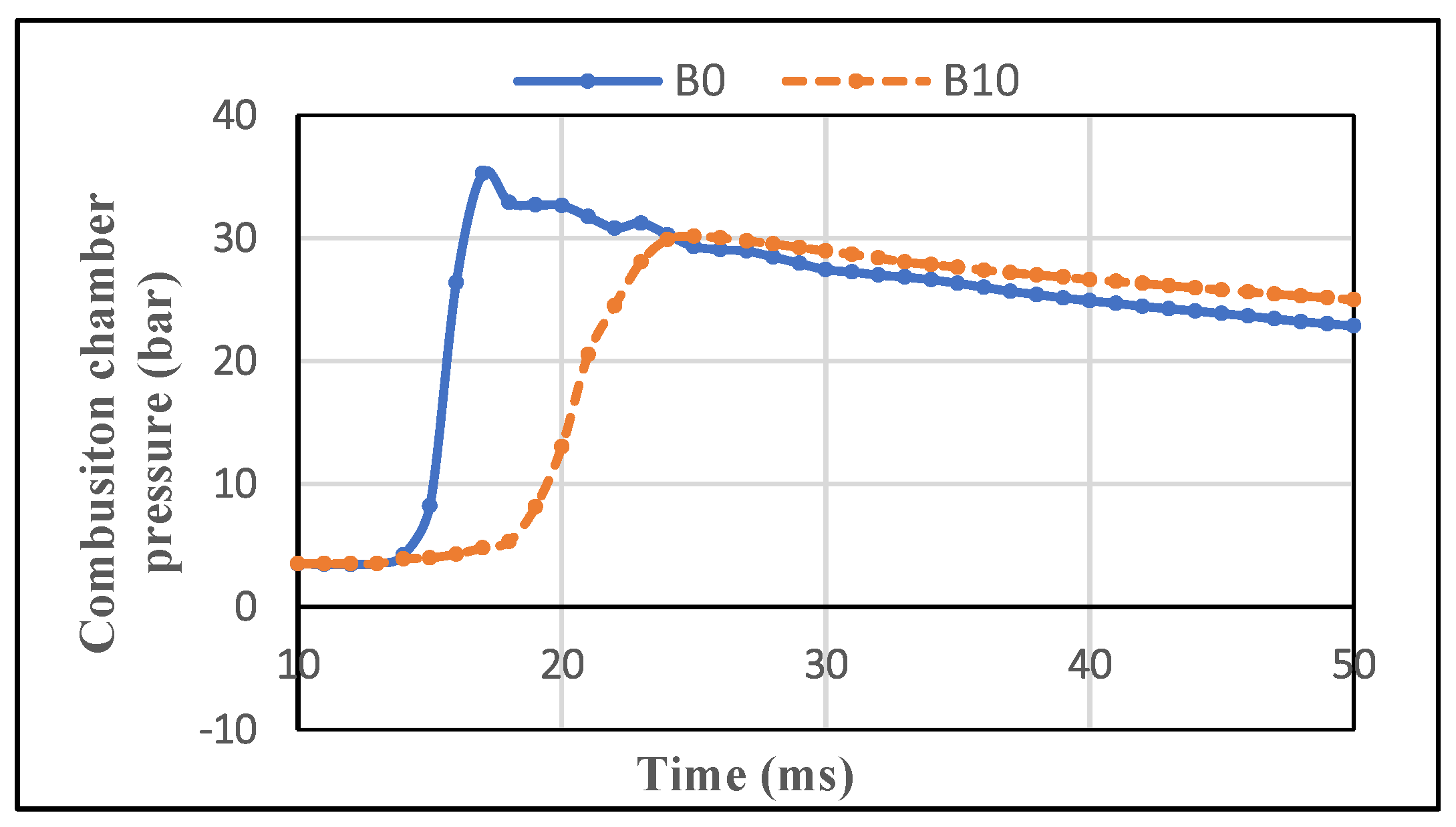 Energies 15 01017 g007