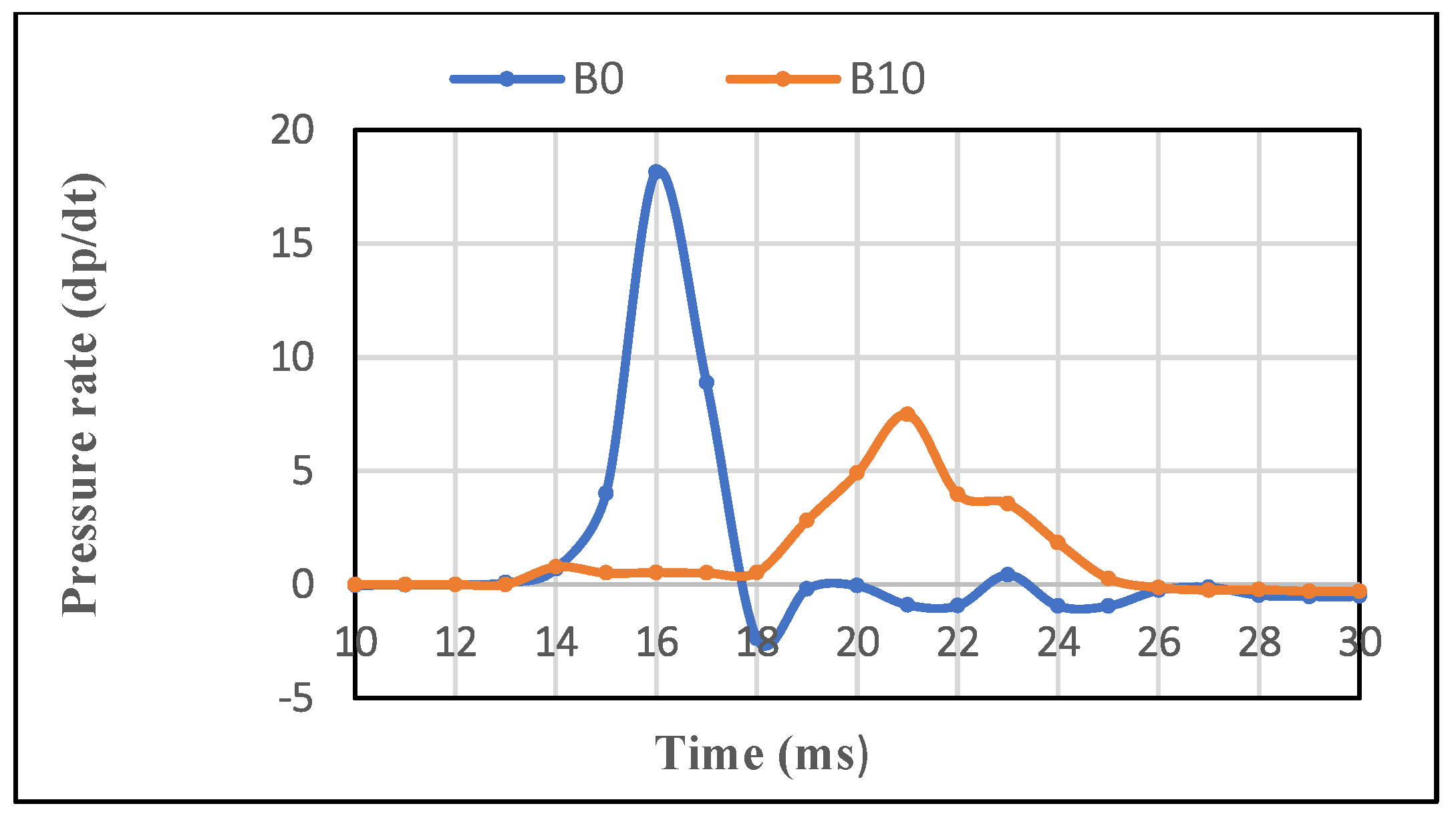 Energies 15 01017 g008