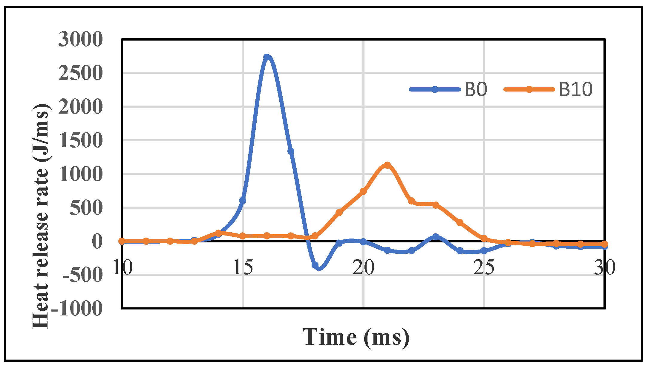 Energies 15 01017 g010