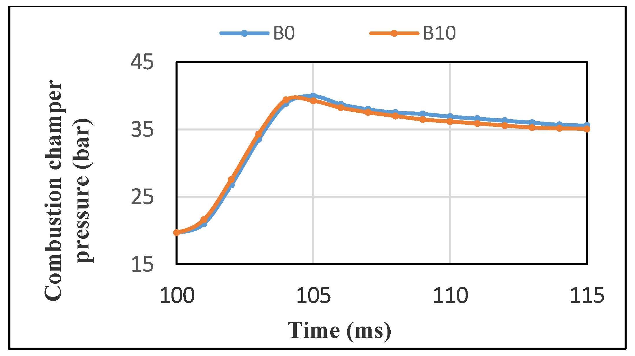 Energies 15 01017 g012