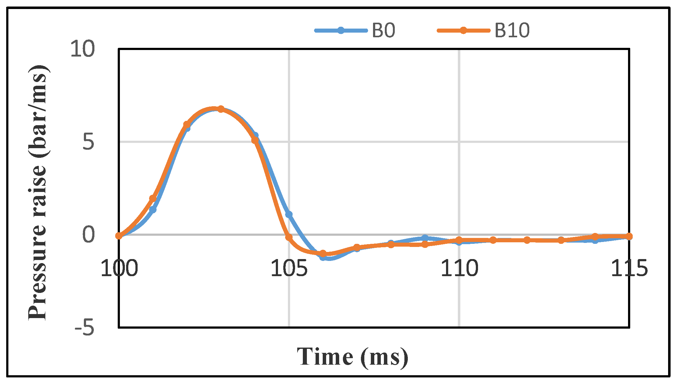 Energies 15 01017 g013