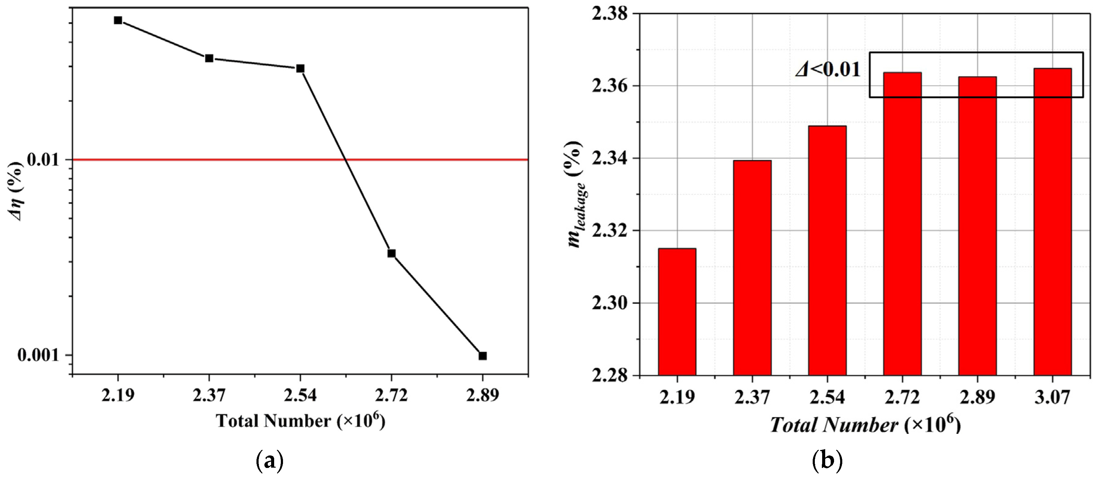 Energies 15 01018 g003