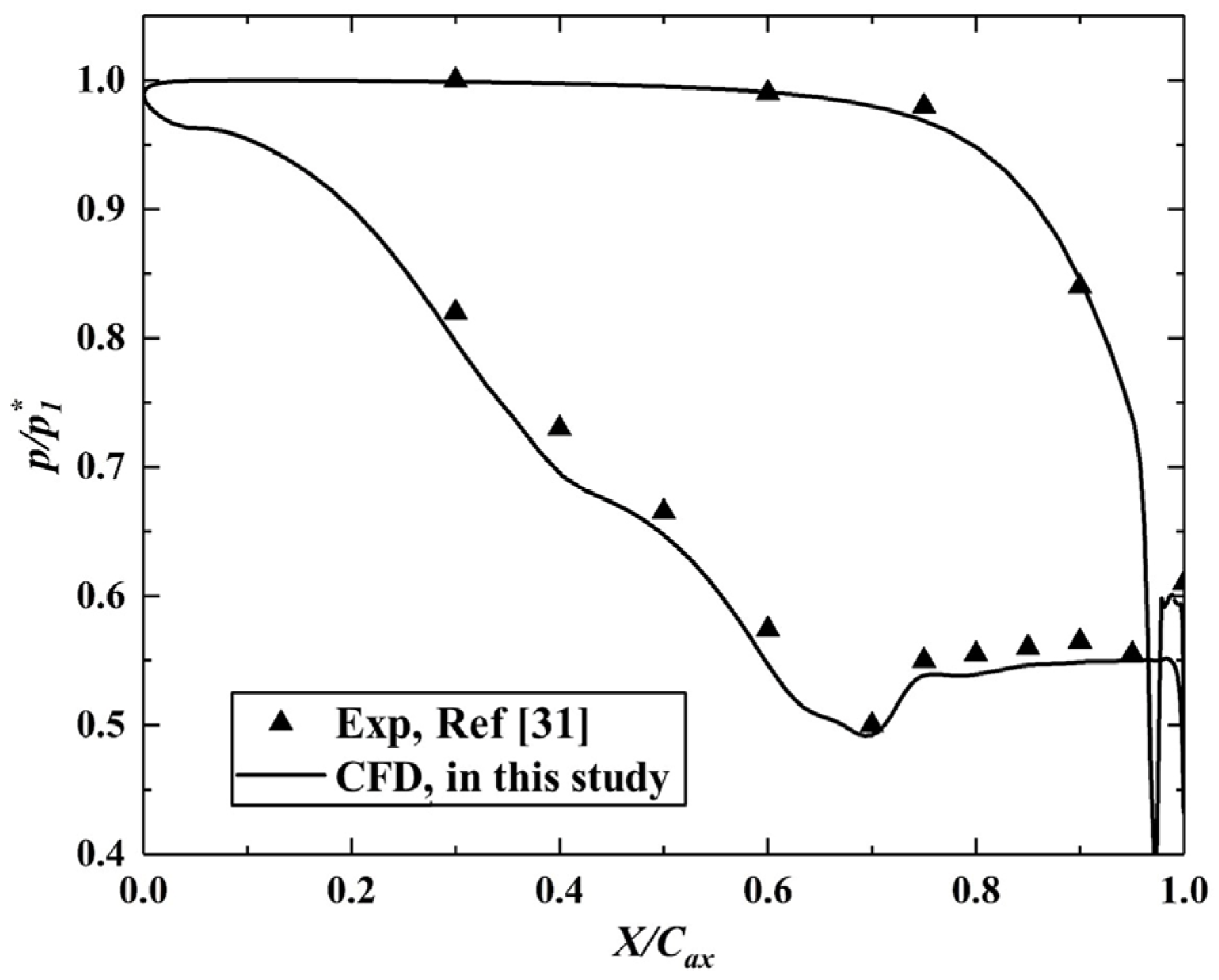 Energies 15 01018 g004
