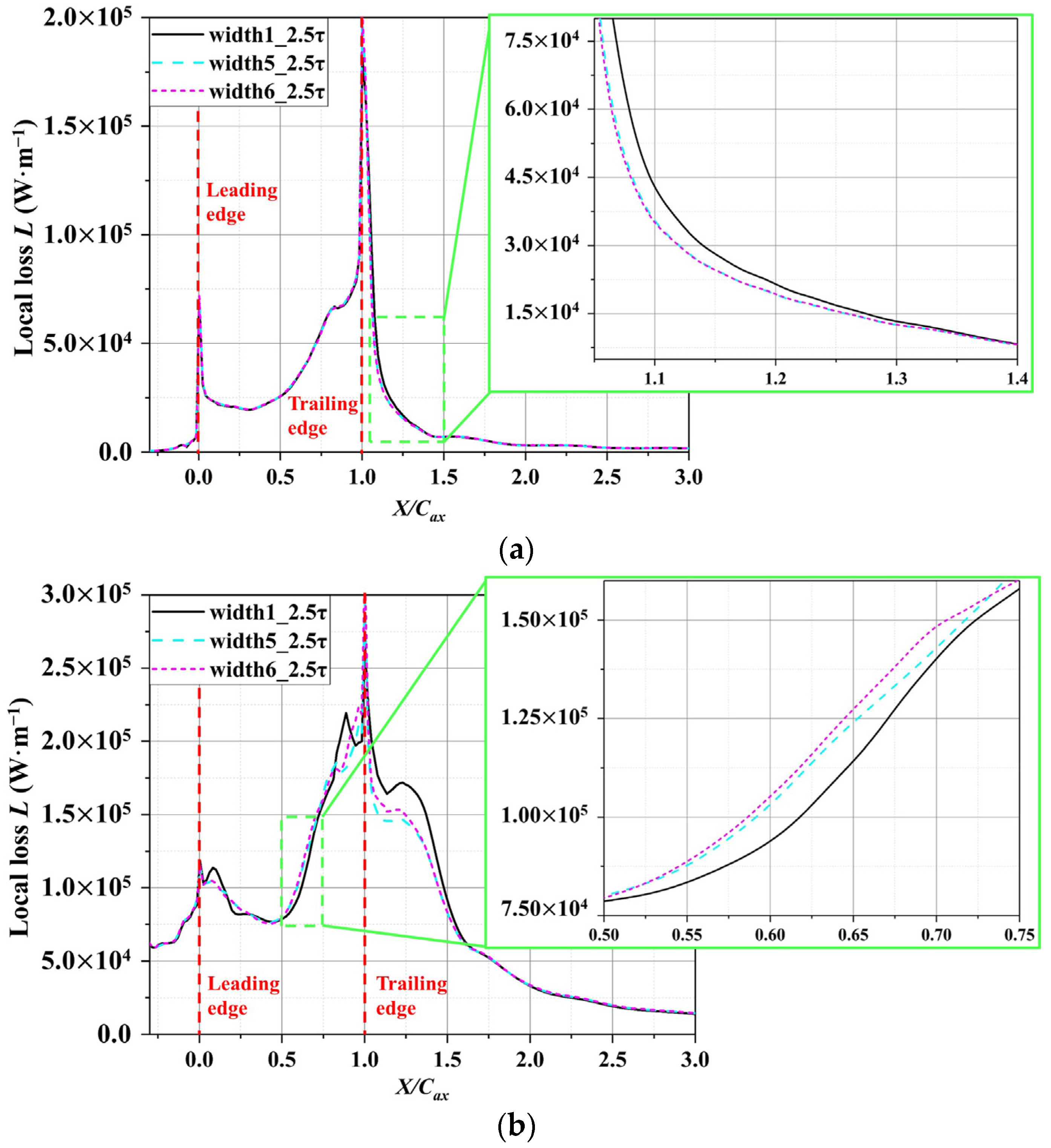 Energies 15 01018 g007