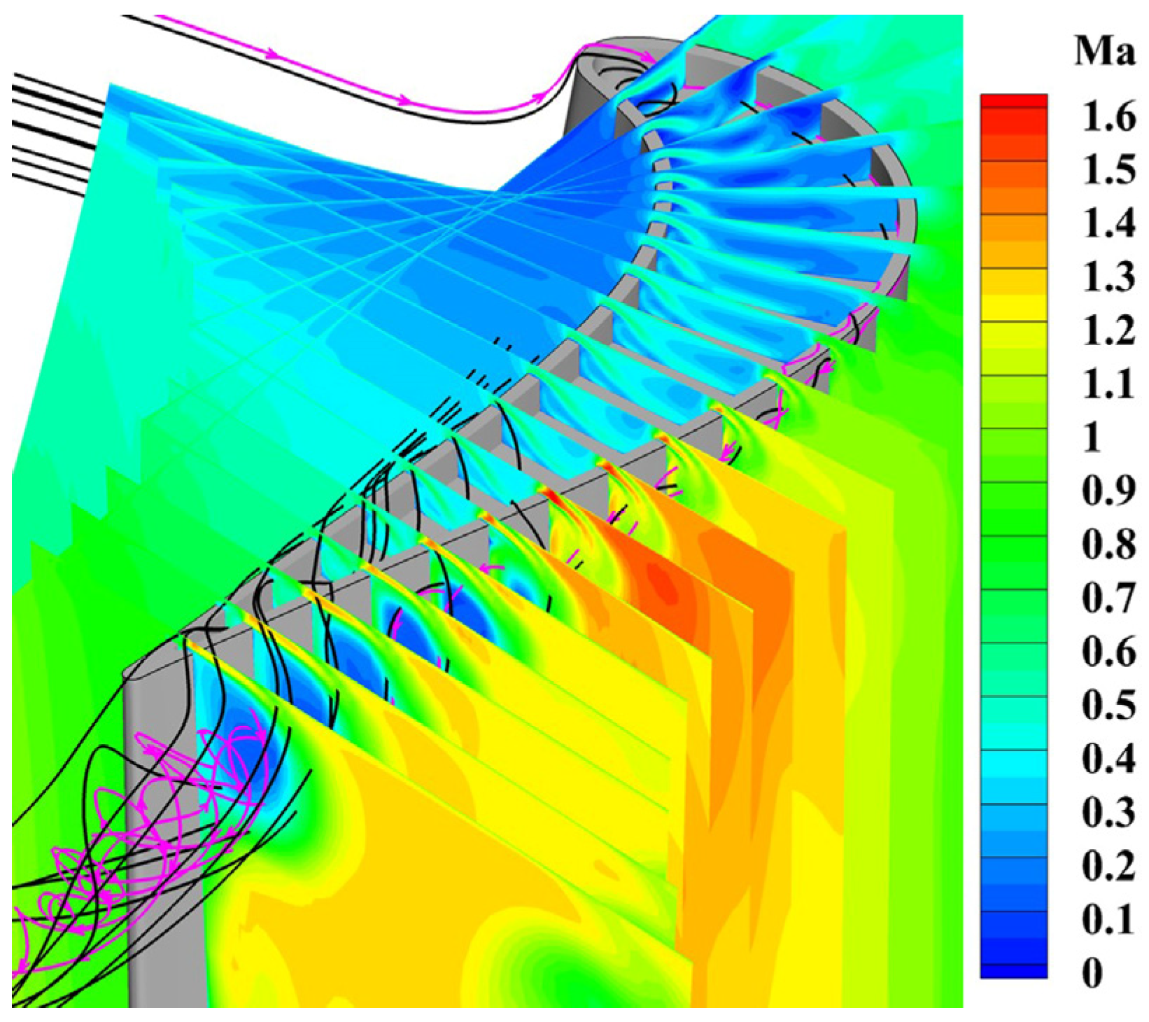 Energies 15 01018 g008