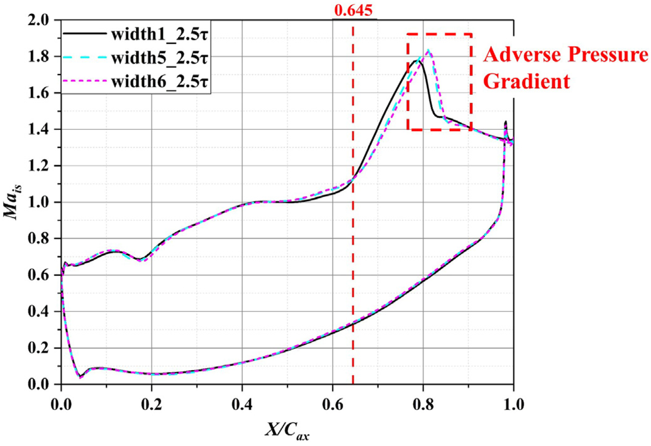 Energies 15 01018 g010