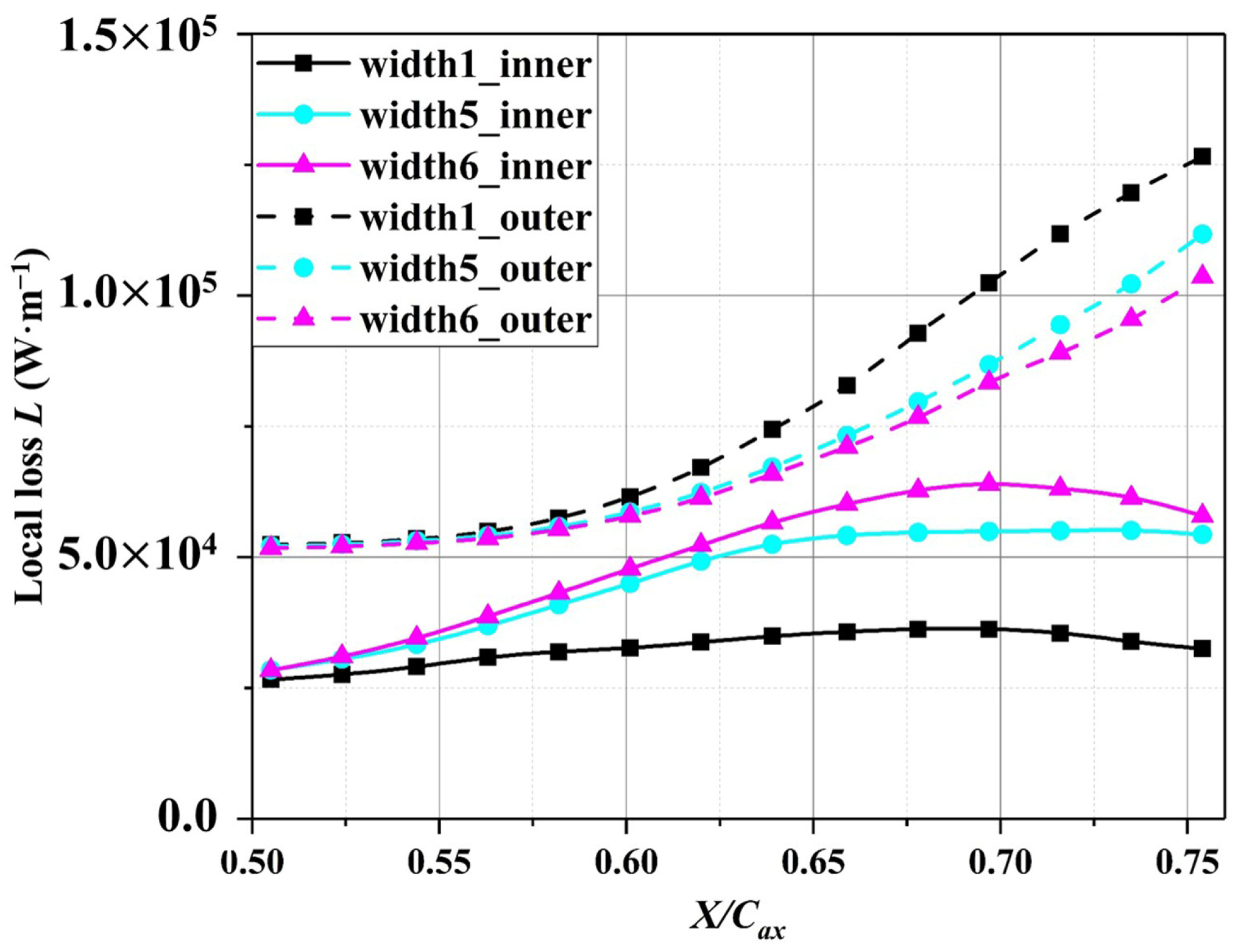 Energies 15 01018 g014