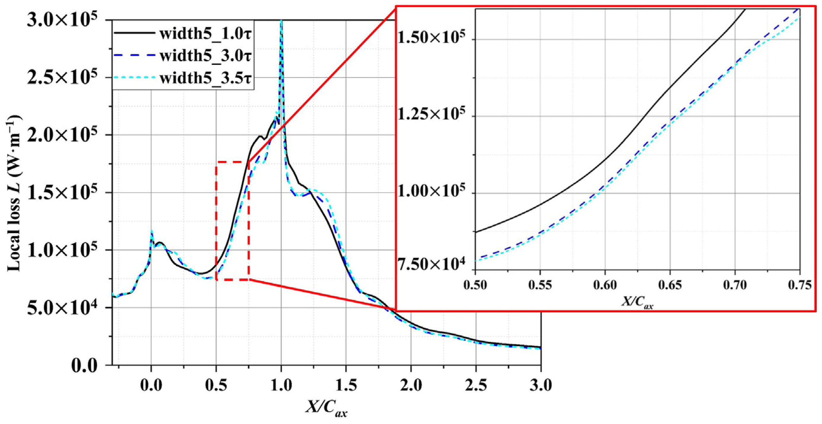Energies 15 01018 g015