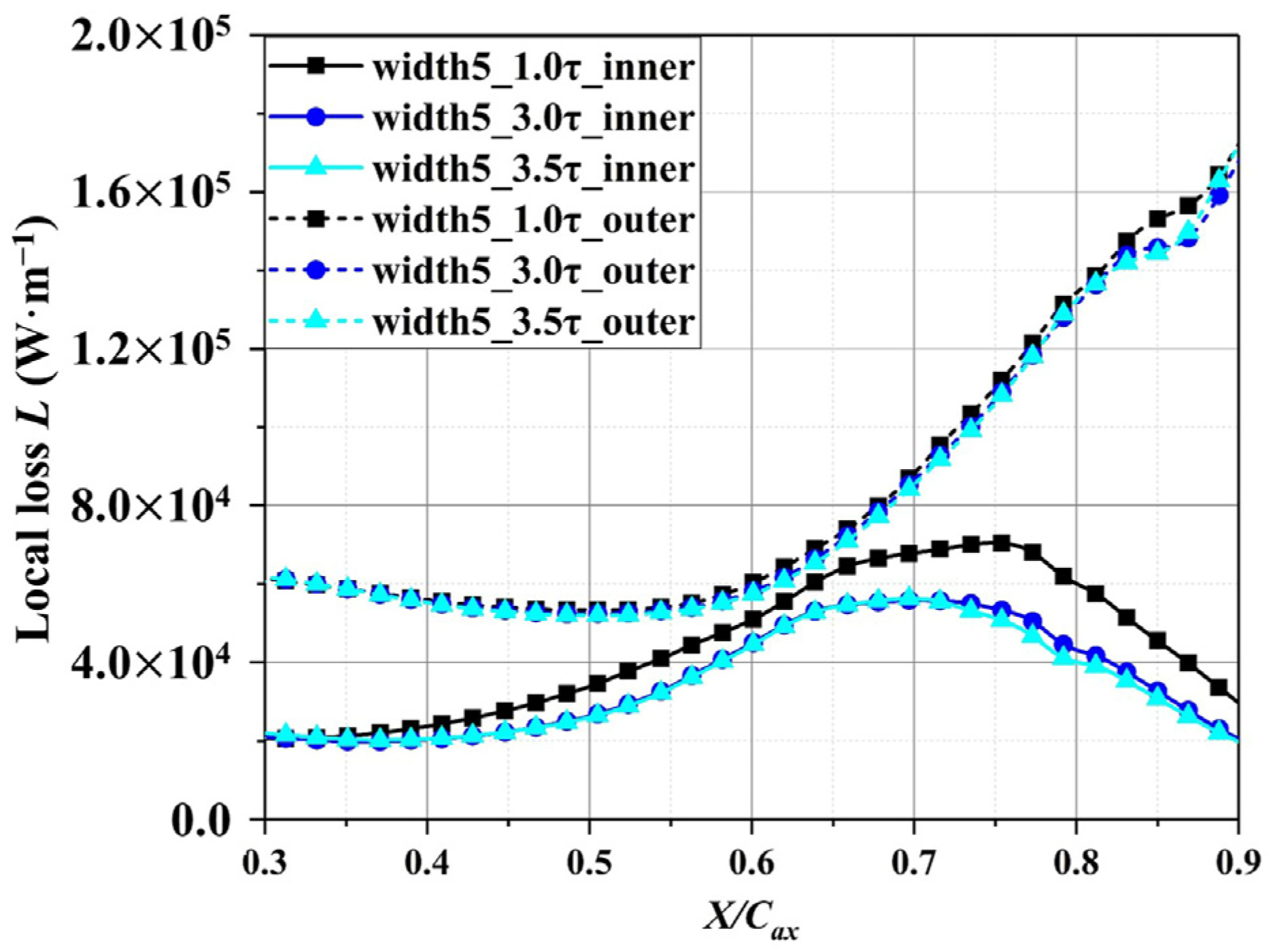 Energies 15 01018 g017