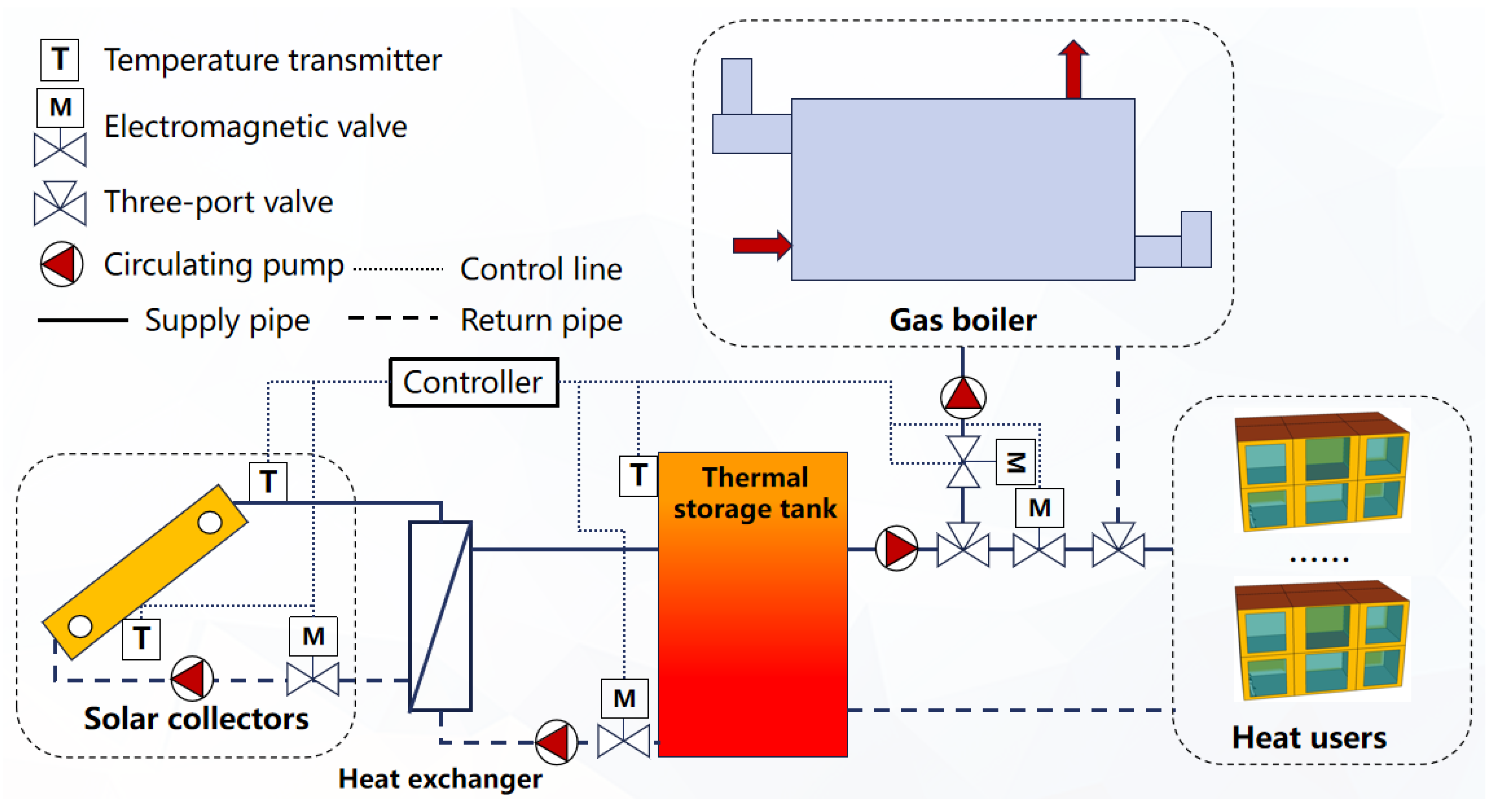 Energies 15 01019 g002