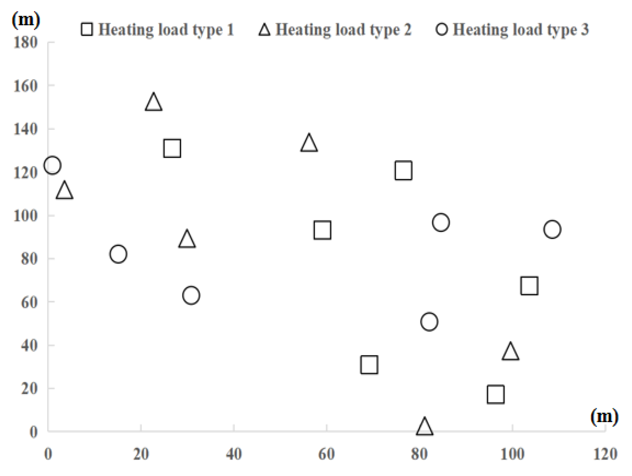 Energies 15 01019 g005