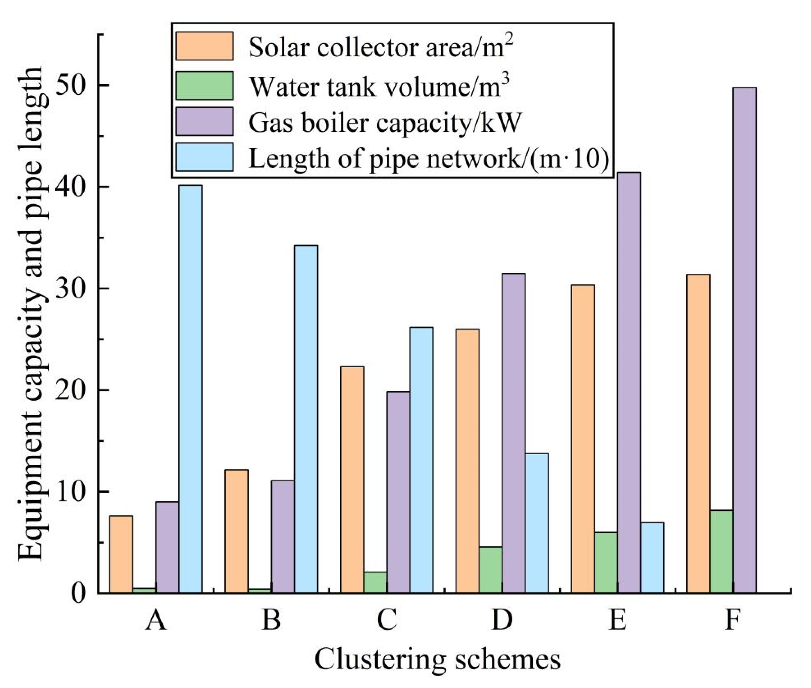 Energies 15 01019 g007