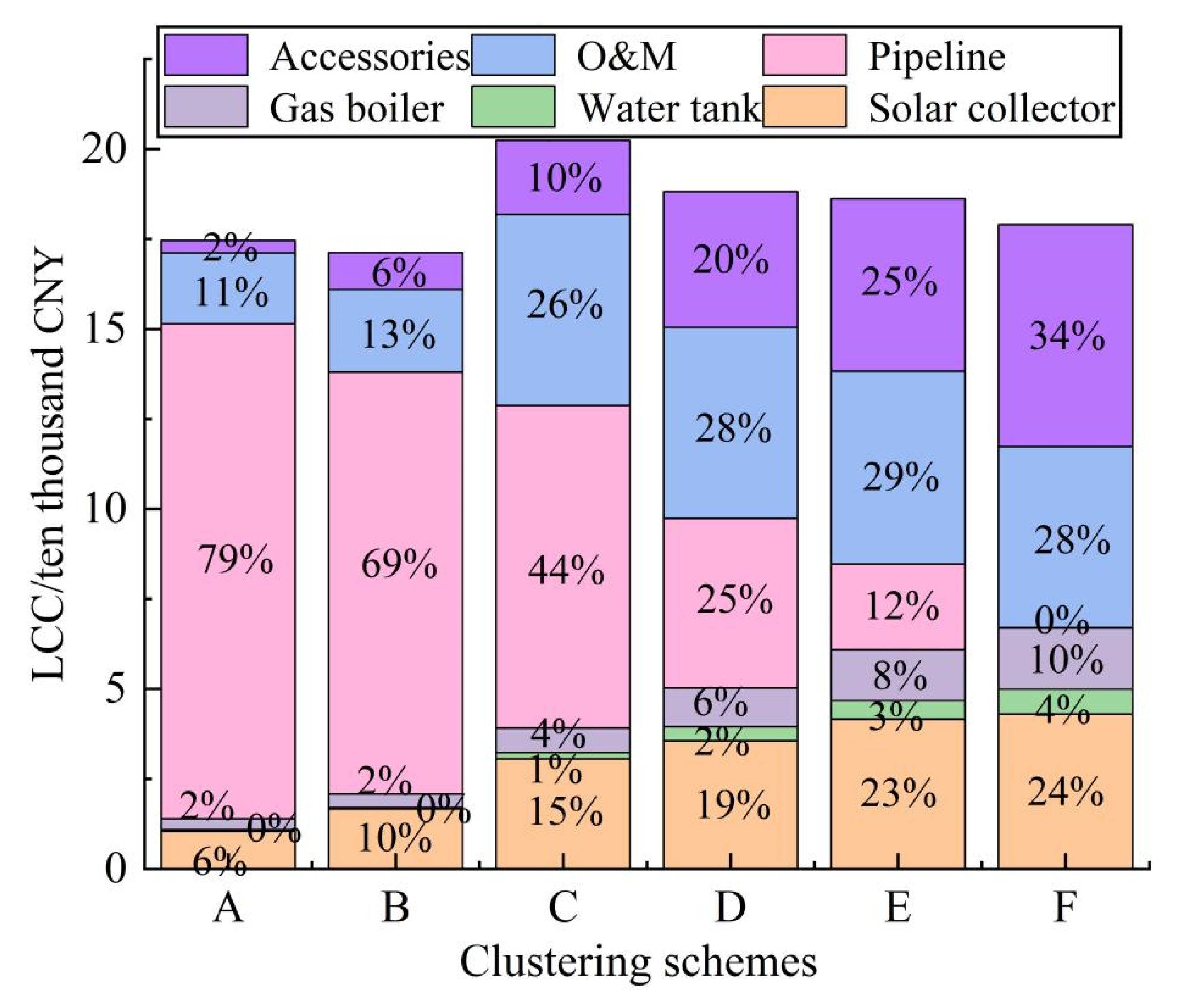 Energies 15 01019 g008