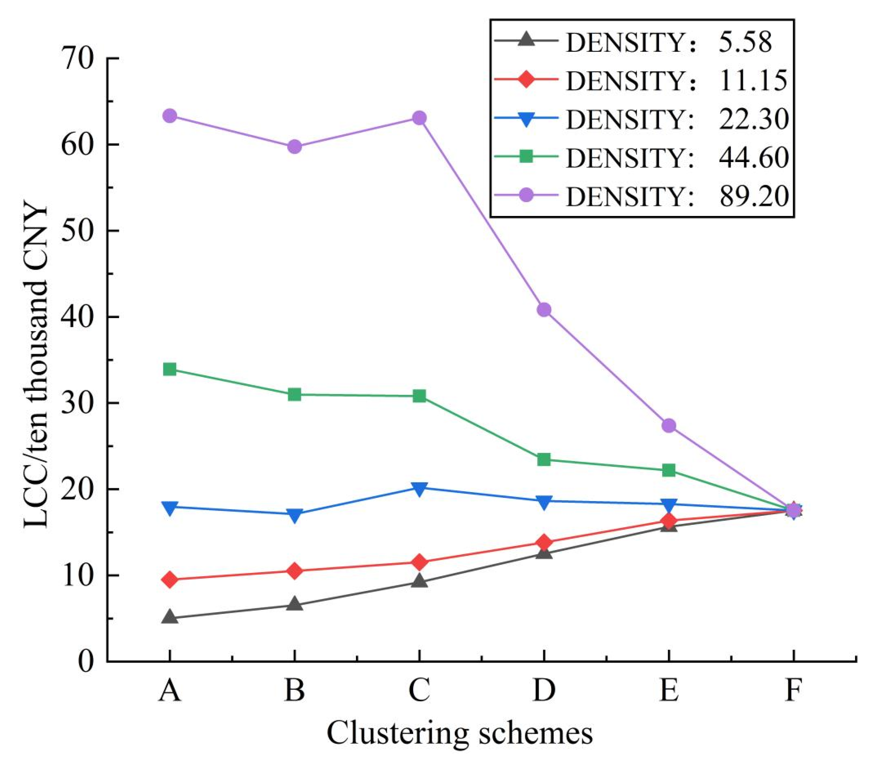 Energies 15 01019 g010