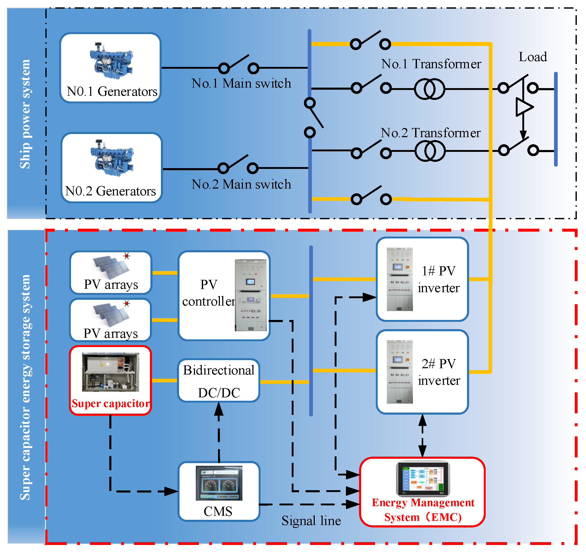 Energies 15 01020 g002