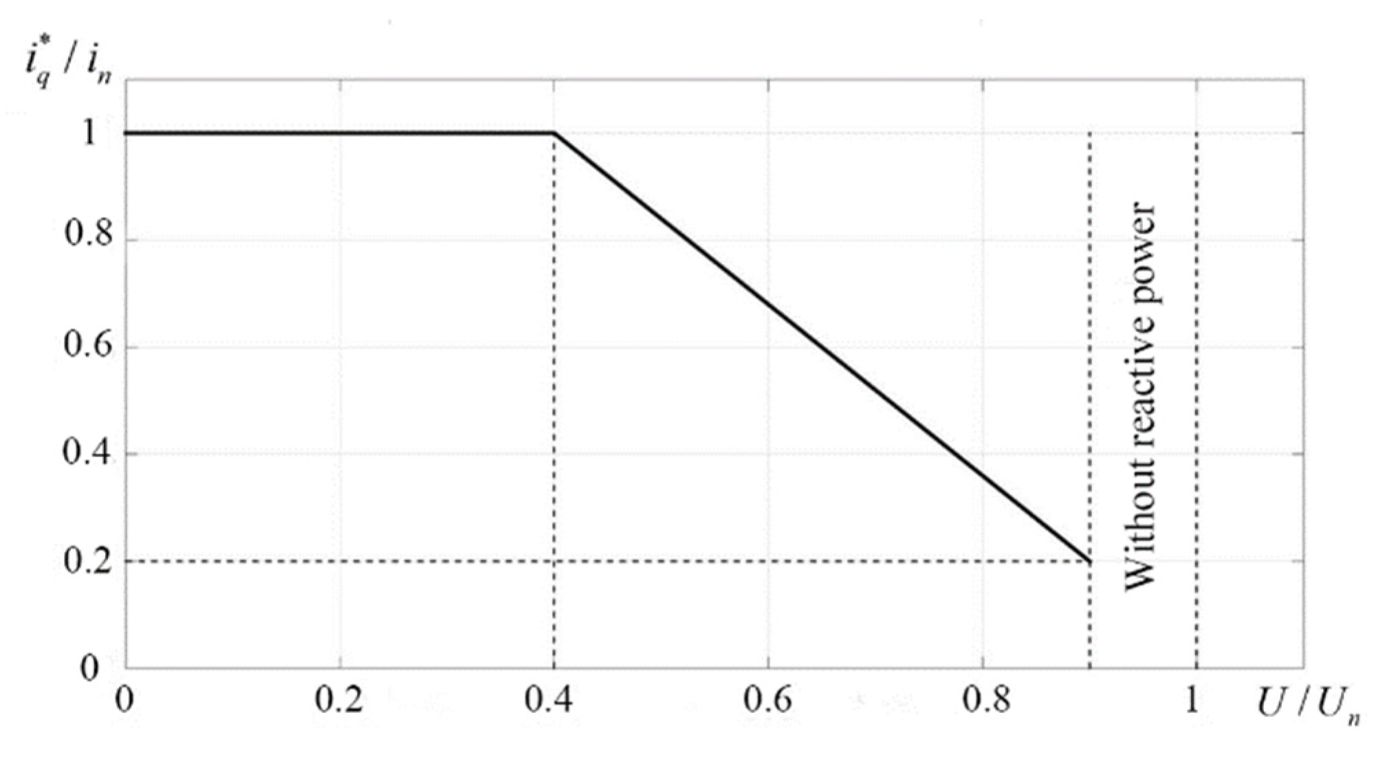 Energies 15 01020 g011