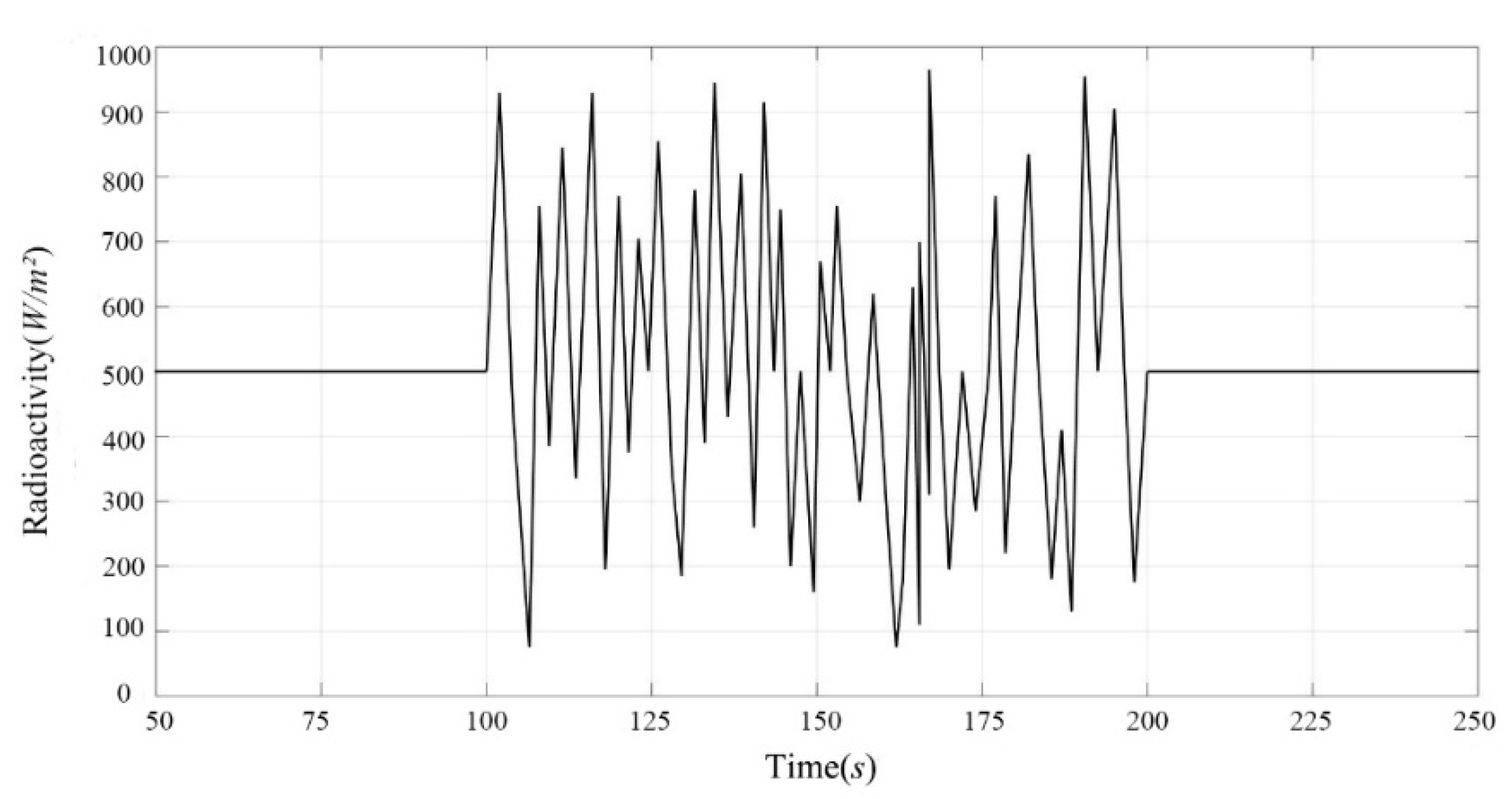 Energies 15 01020 g012