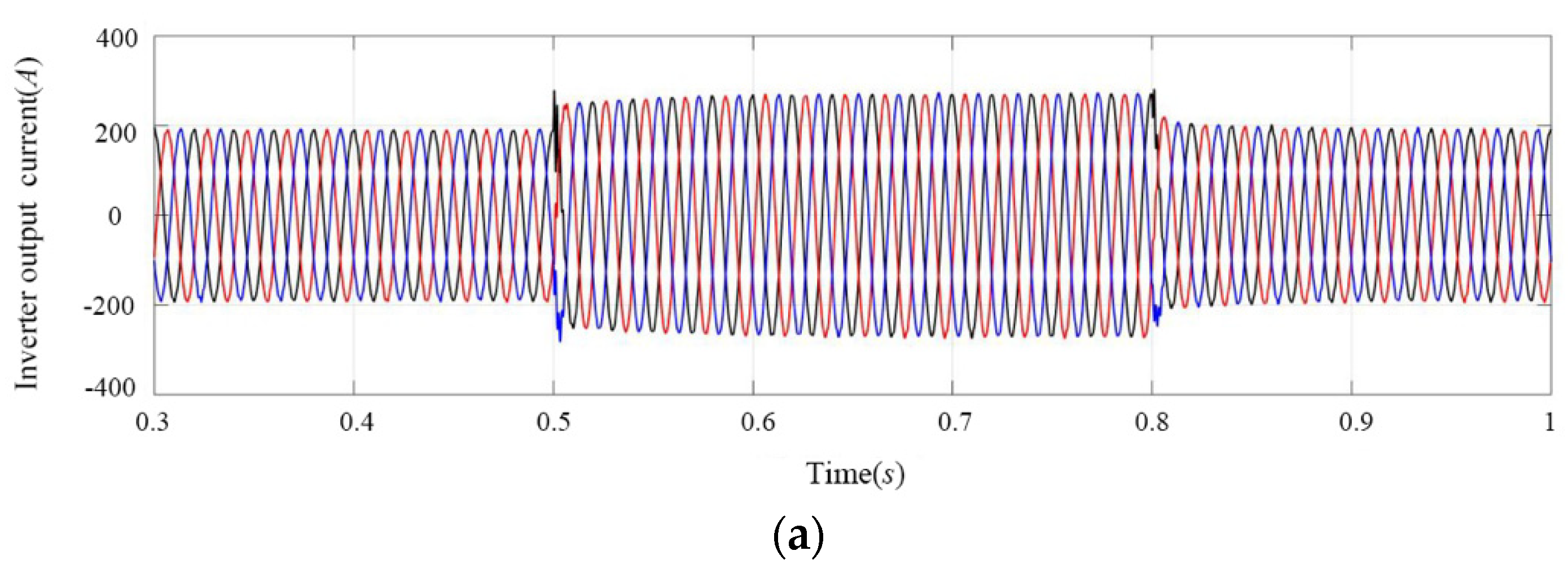 Energies 15 01020 g018a