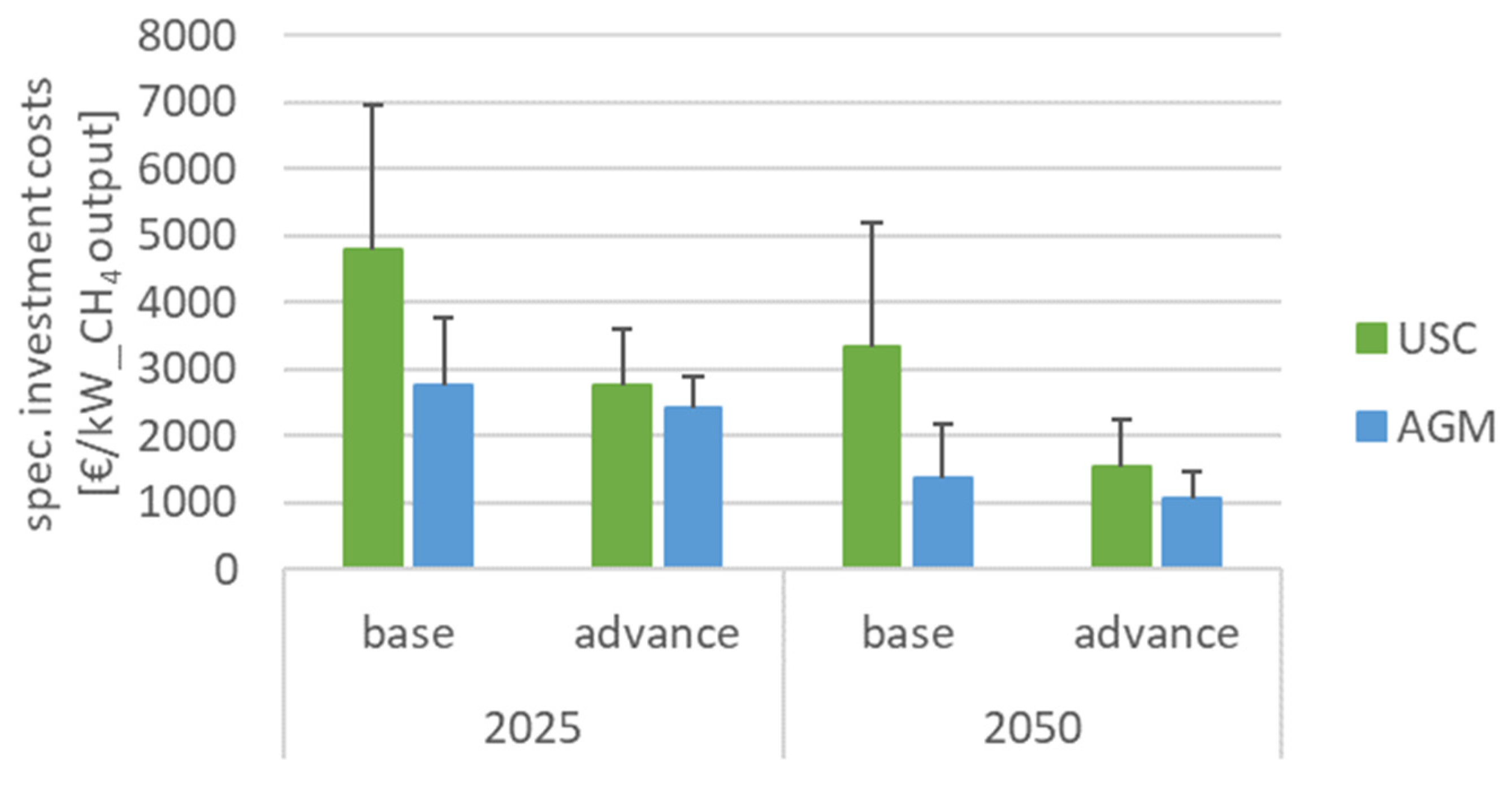 Energies 15 01021 g005