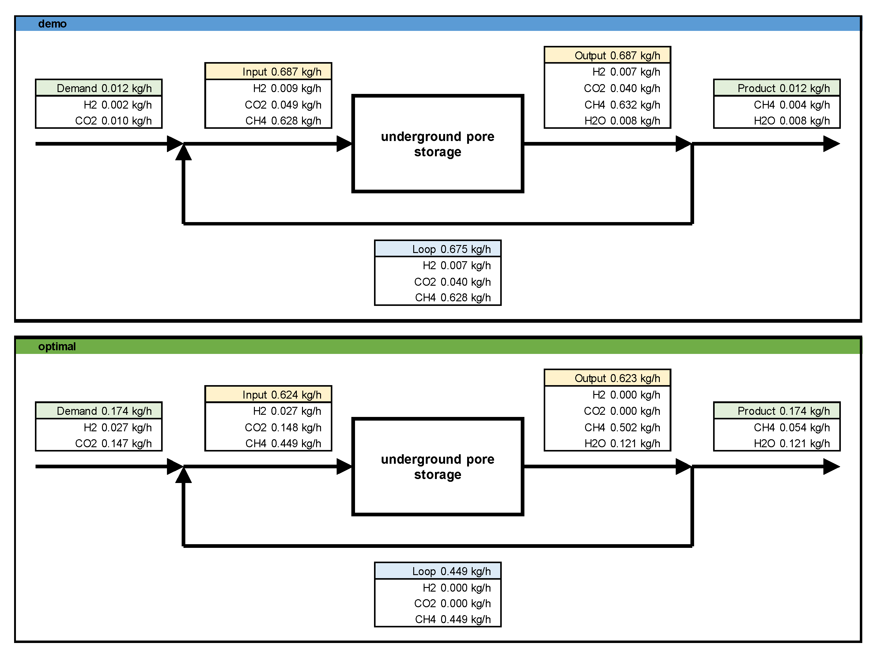 Energies 15 01021 g007