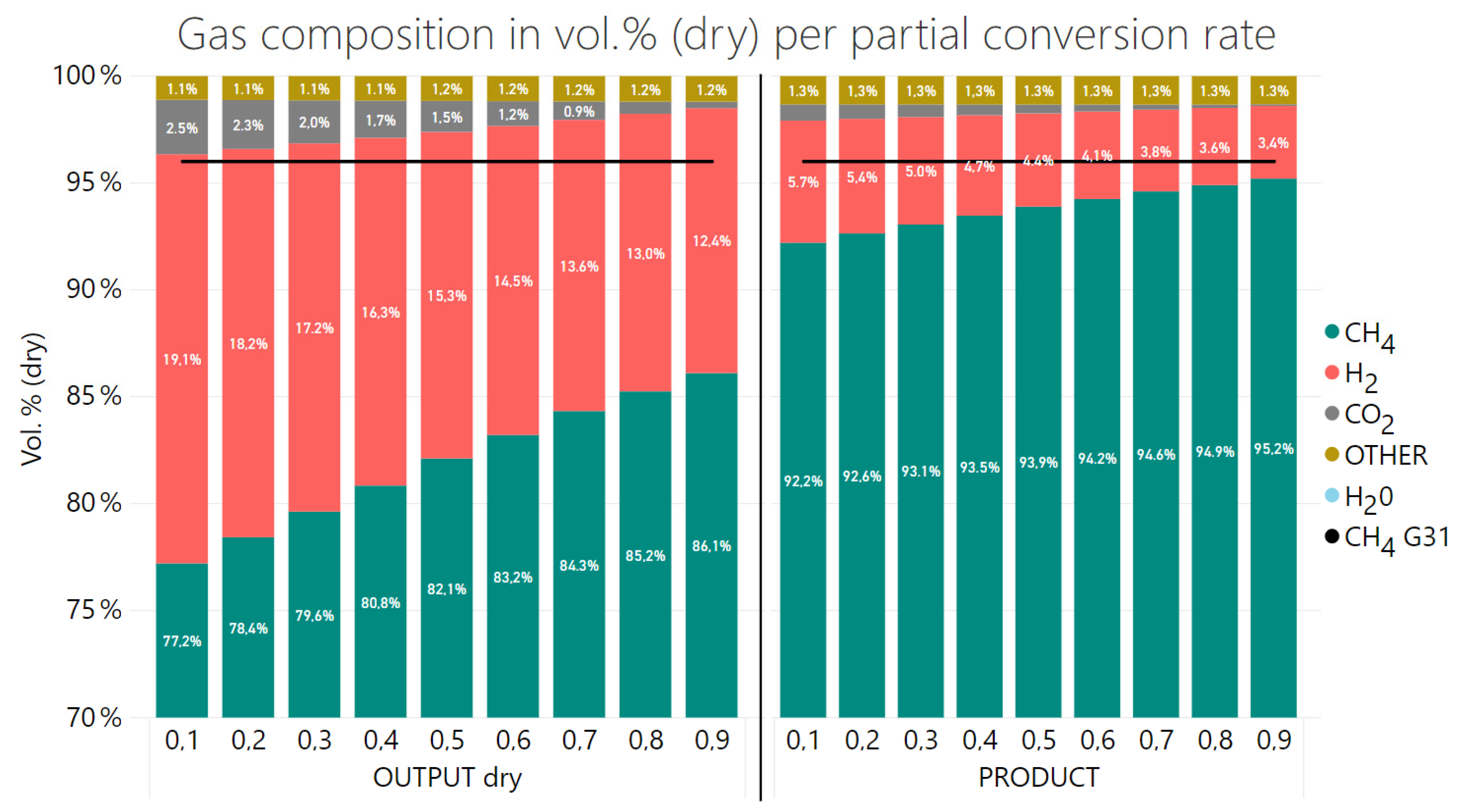 Energies 15 01021 g010